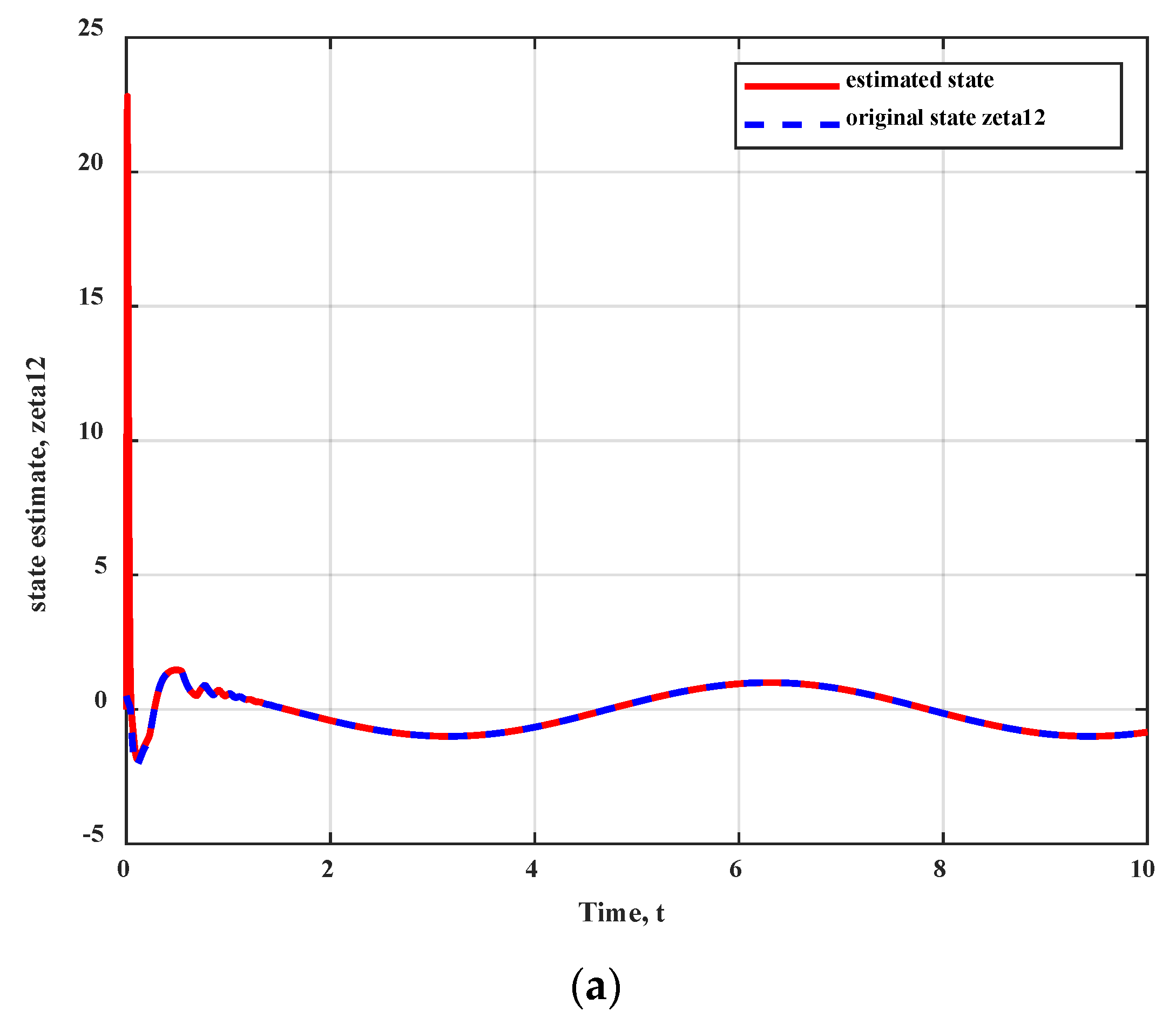 Machines 11 00470 g004a
