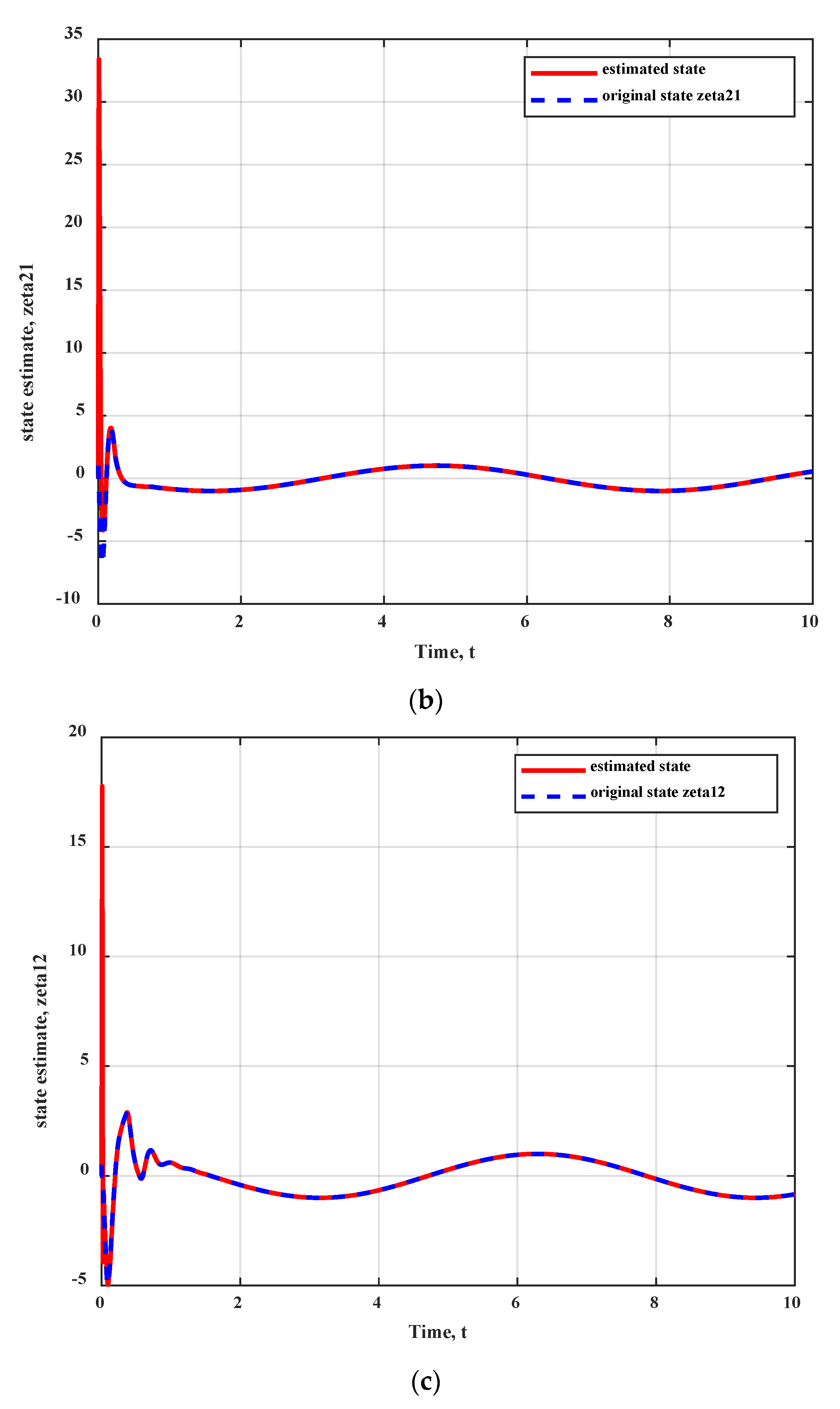 Machines 11 00470 g004b