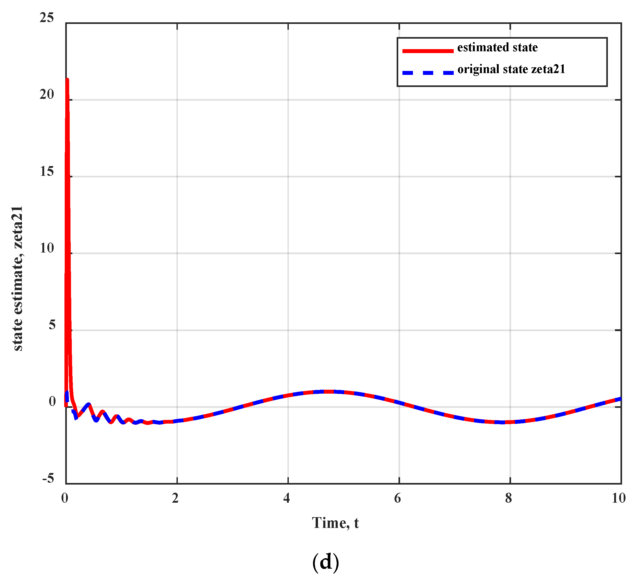 Machines 11 00470 g004c