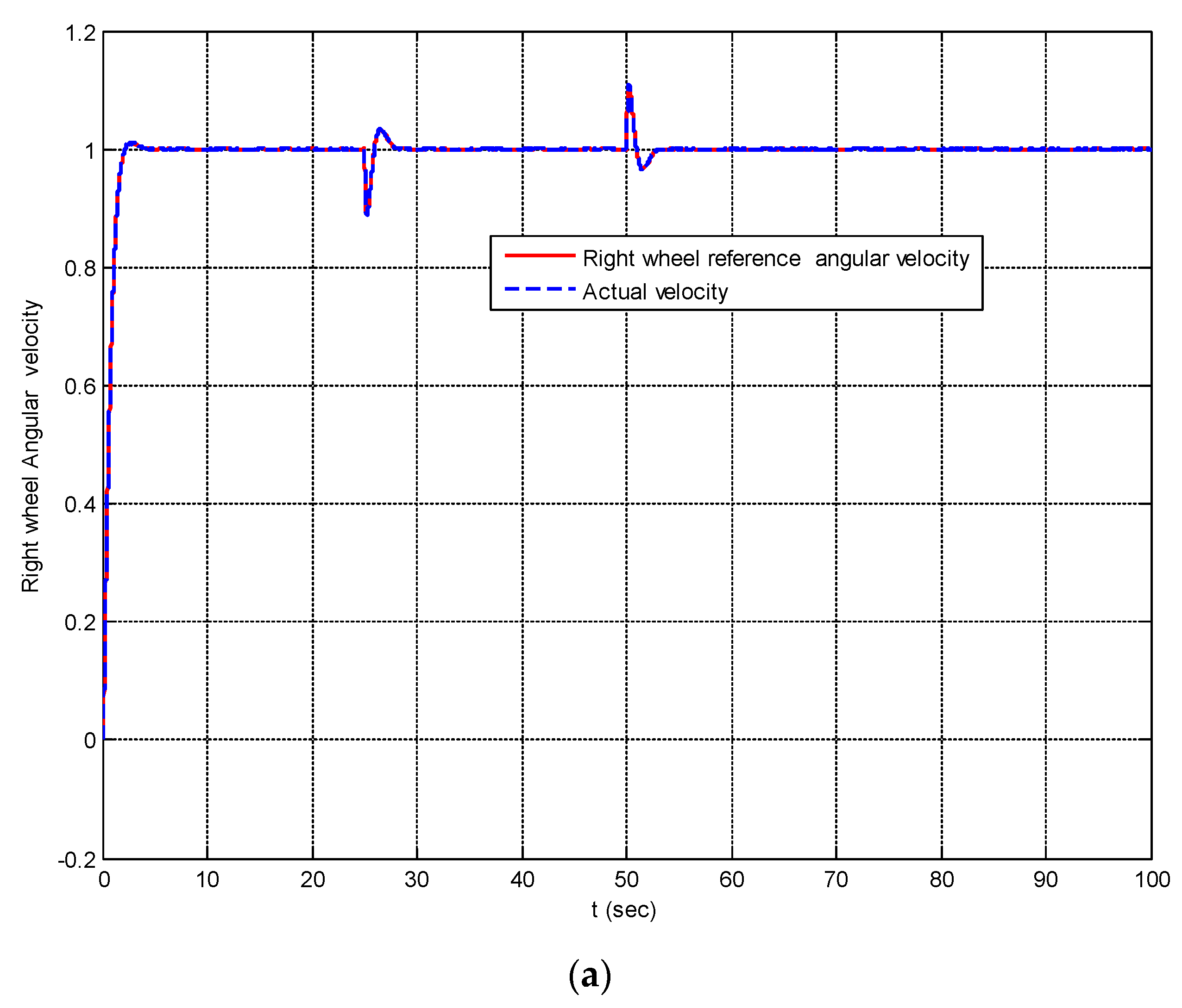 Machines 11 00470 g007a