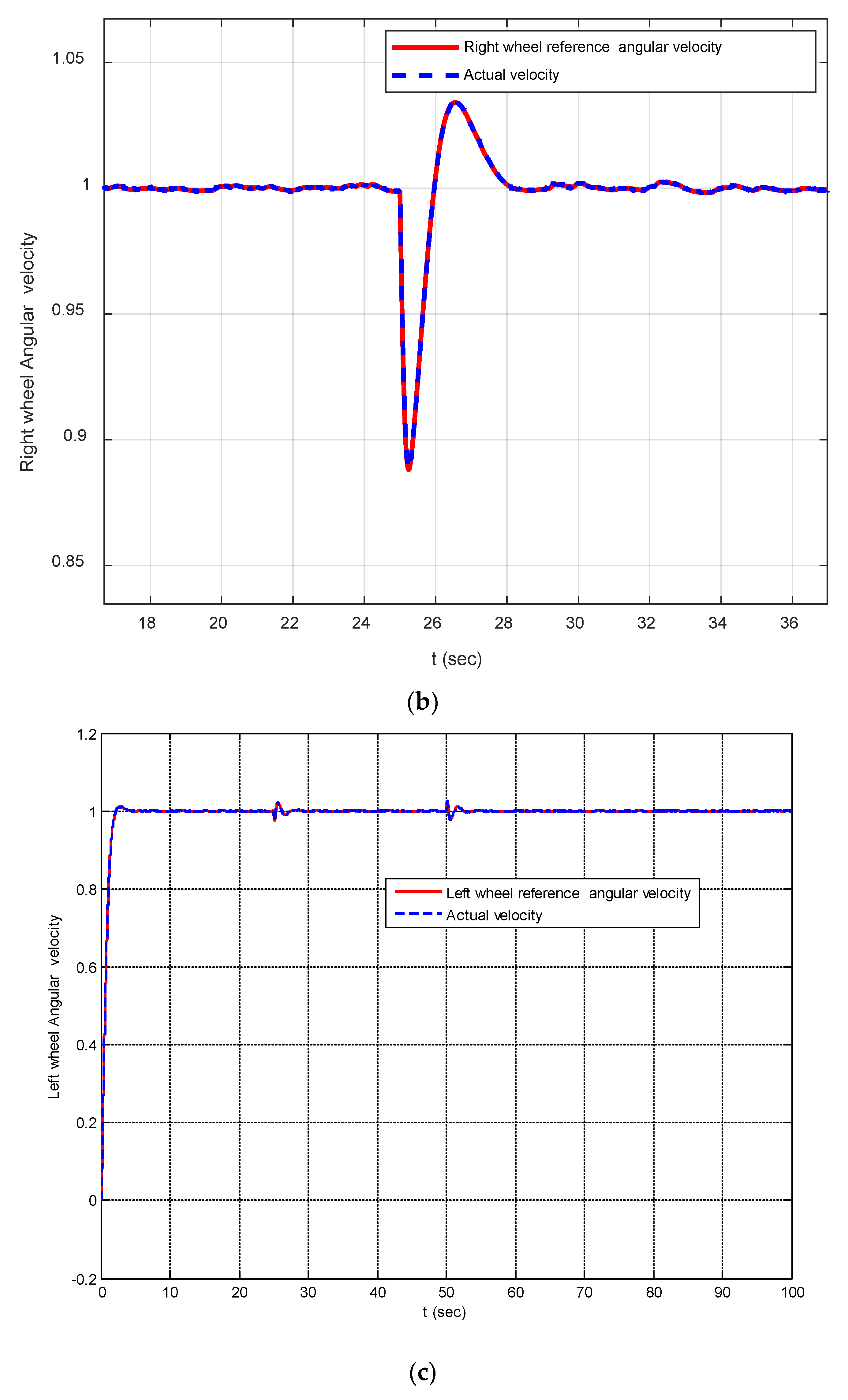 Machines 11 00470 g007b