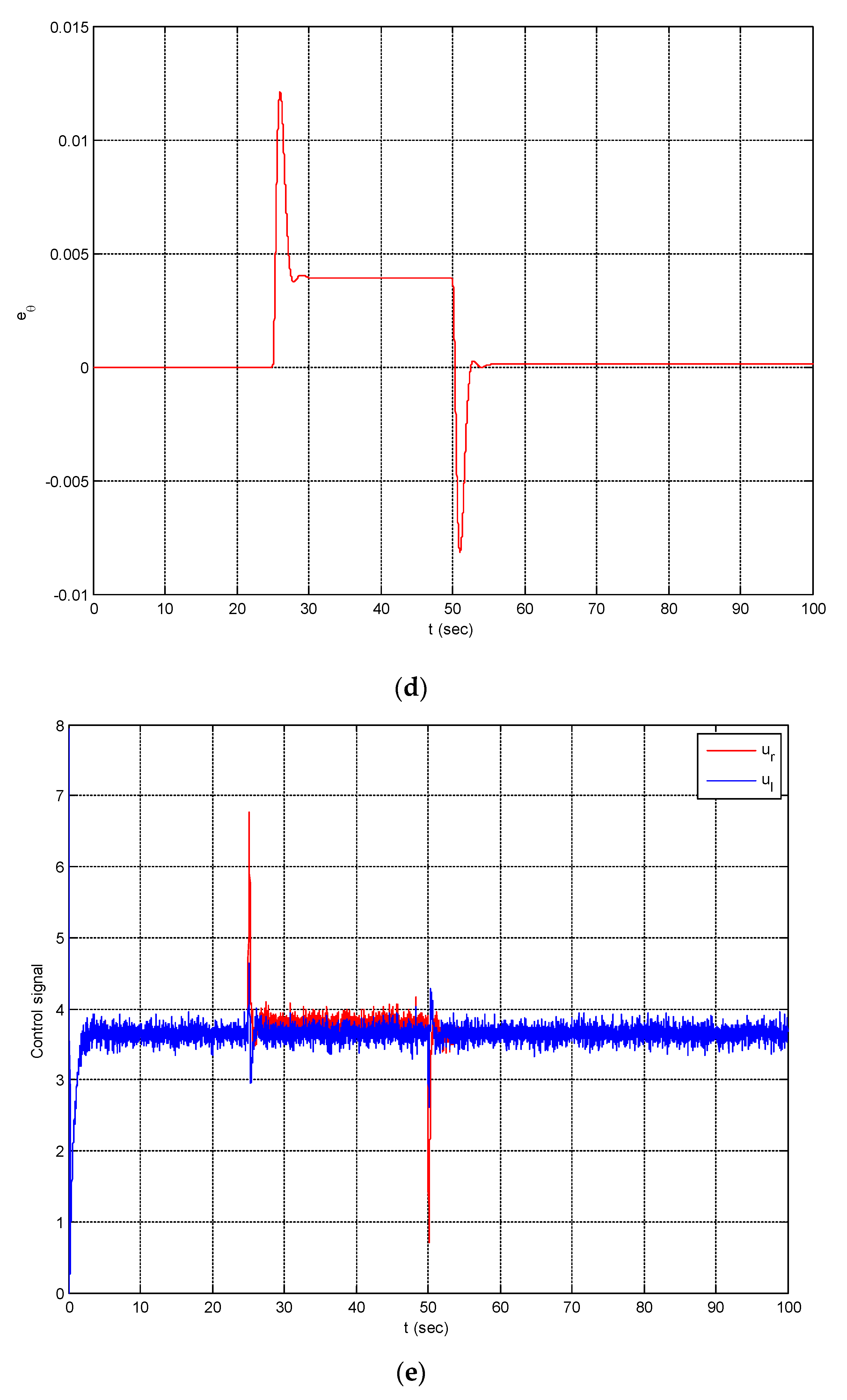 Machines 11 00470 g007c