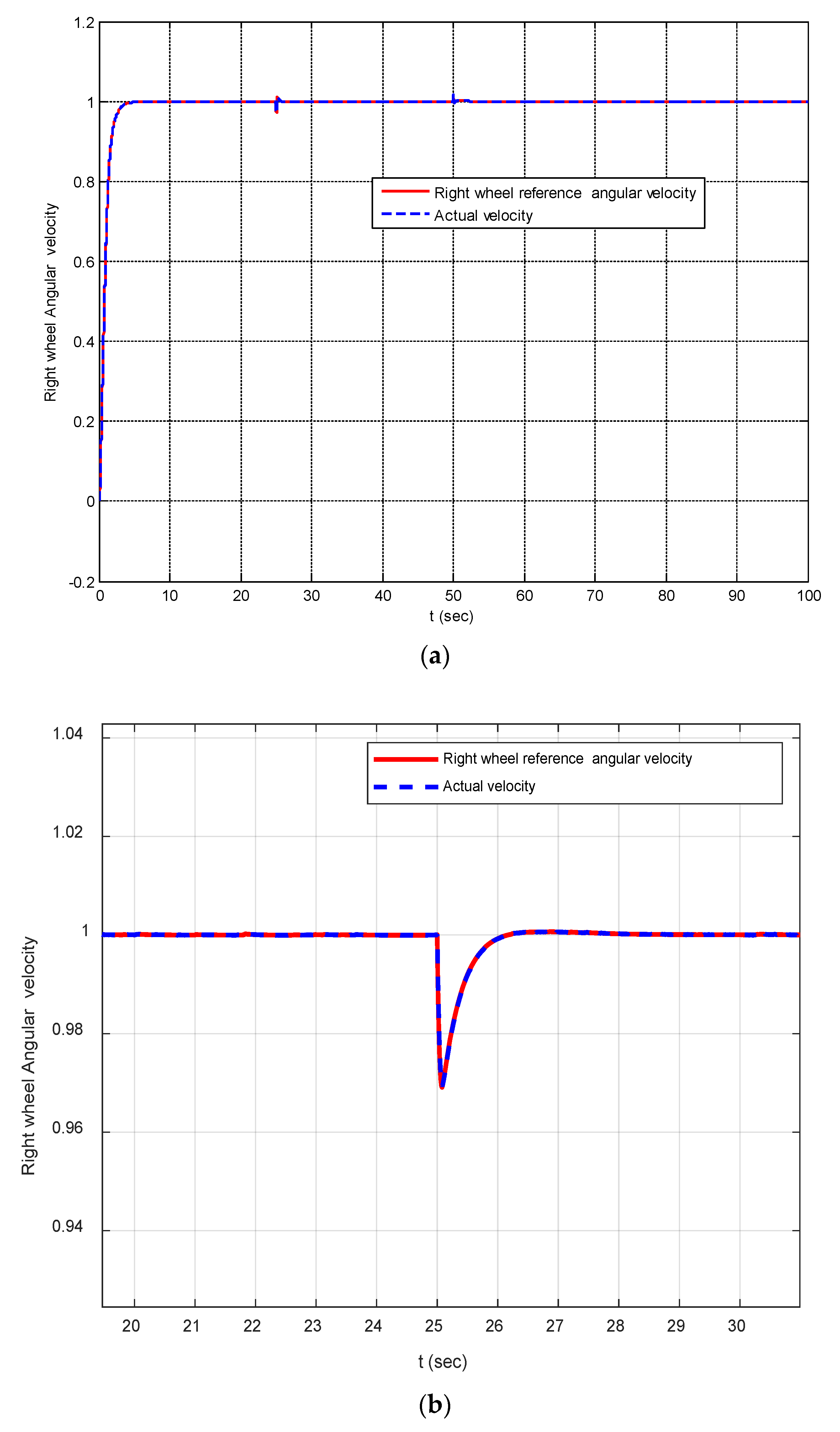 Machines 11 00470 g008a