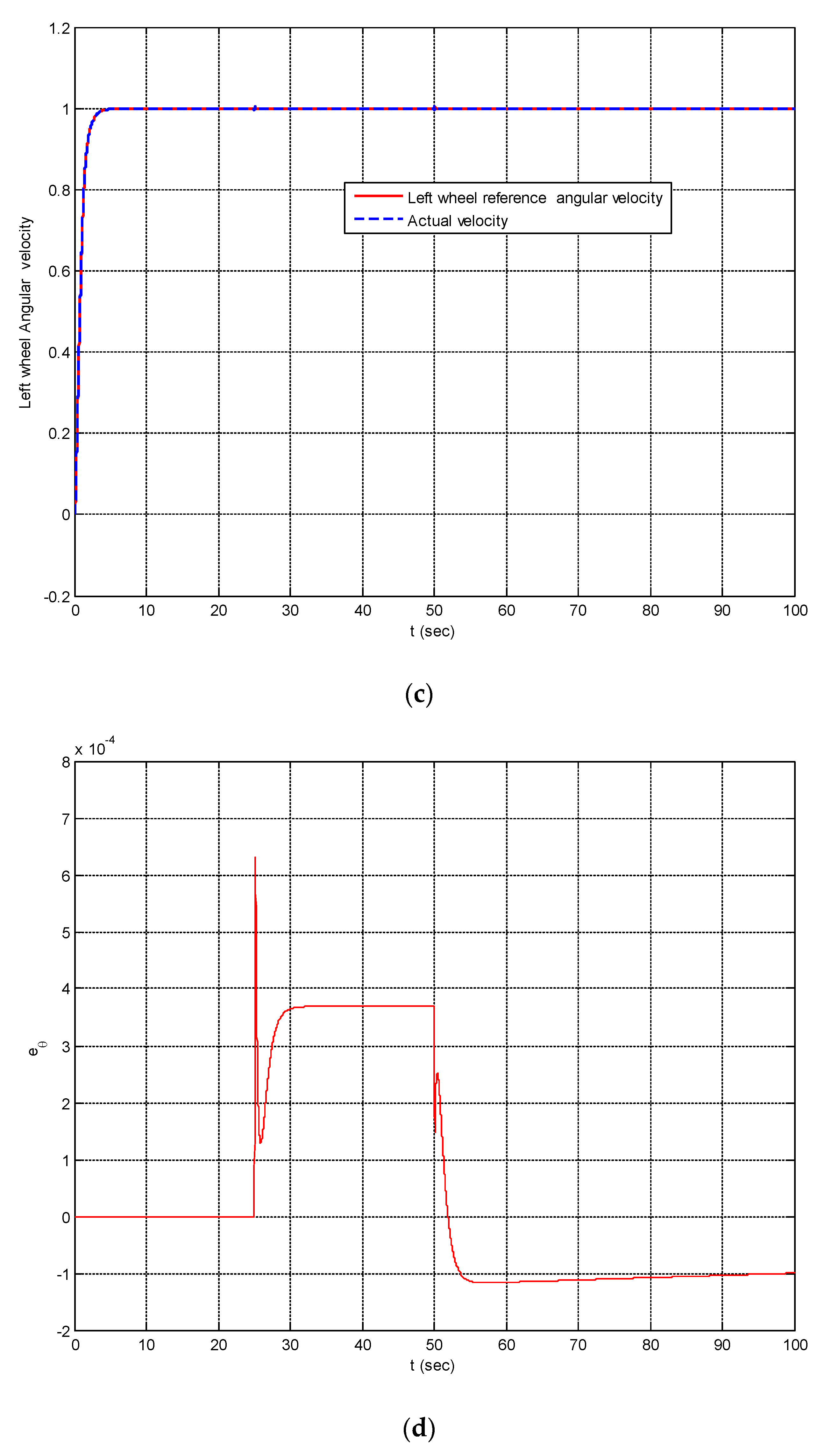 Machines 11 00470 g008b