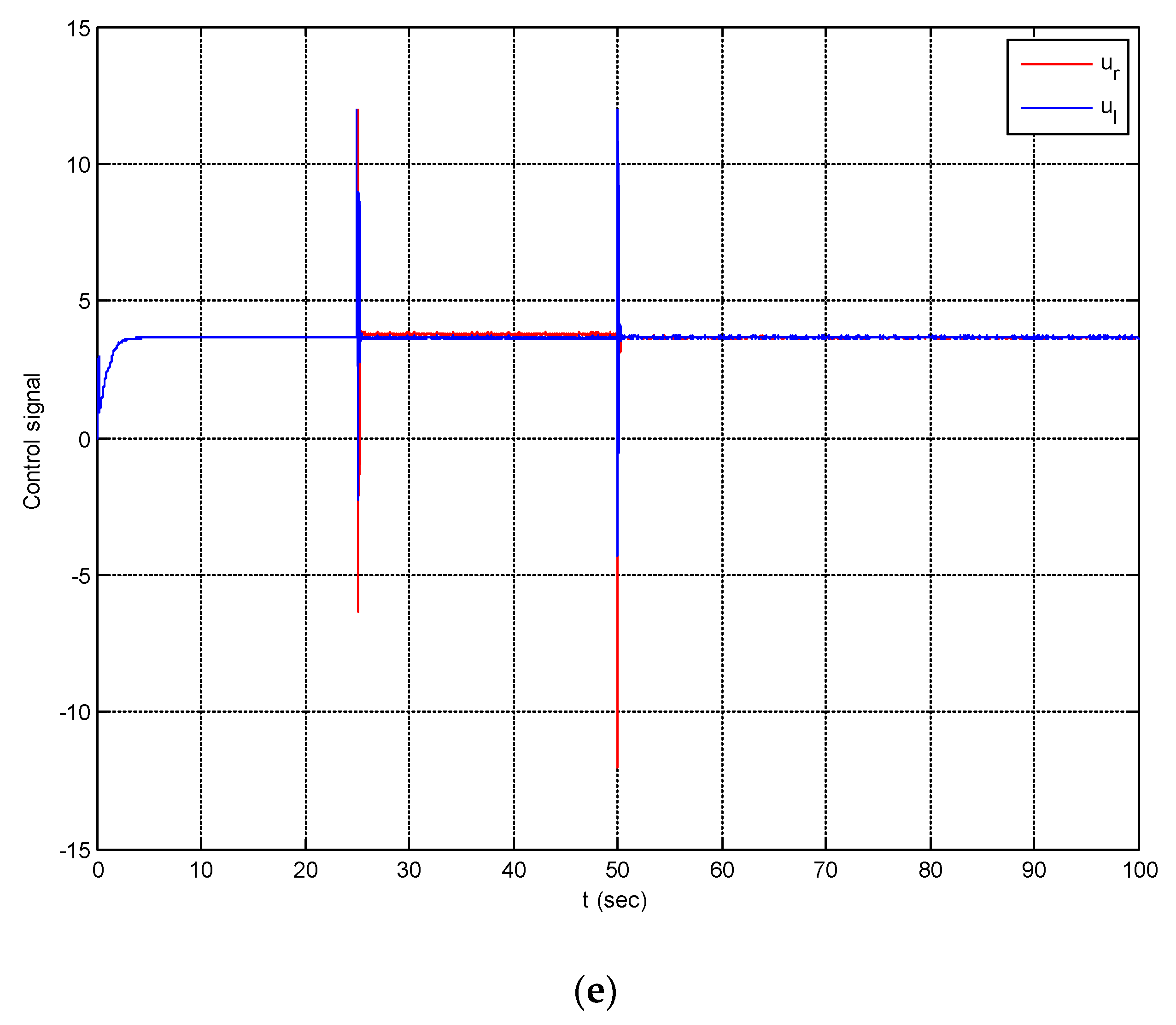 Machines 11 00470 g008c