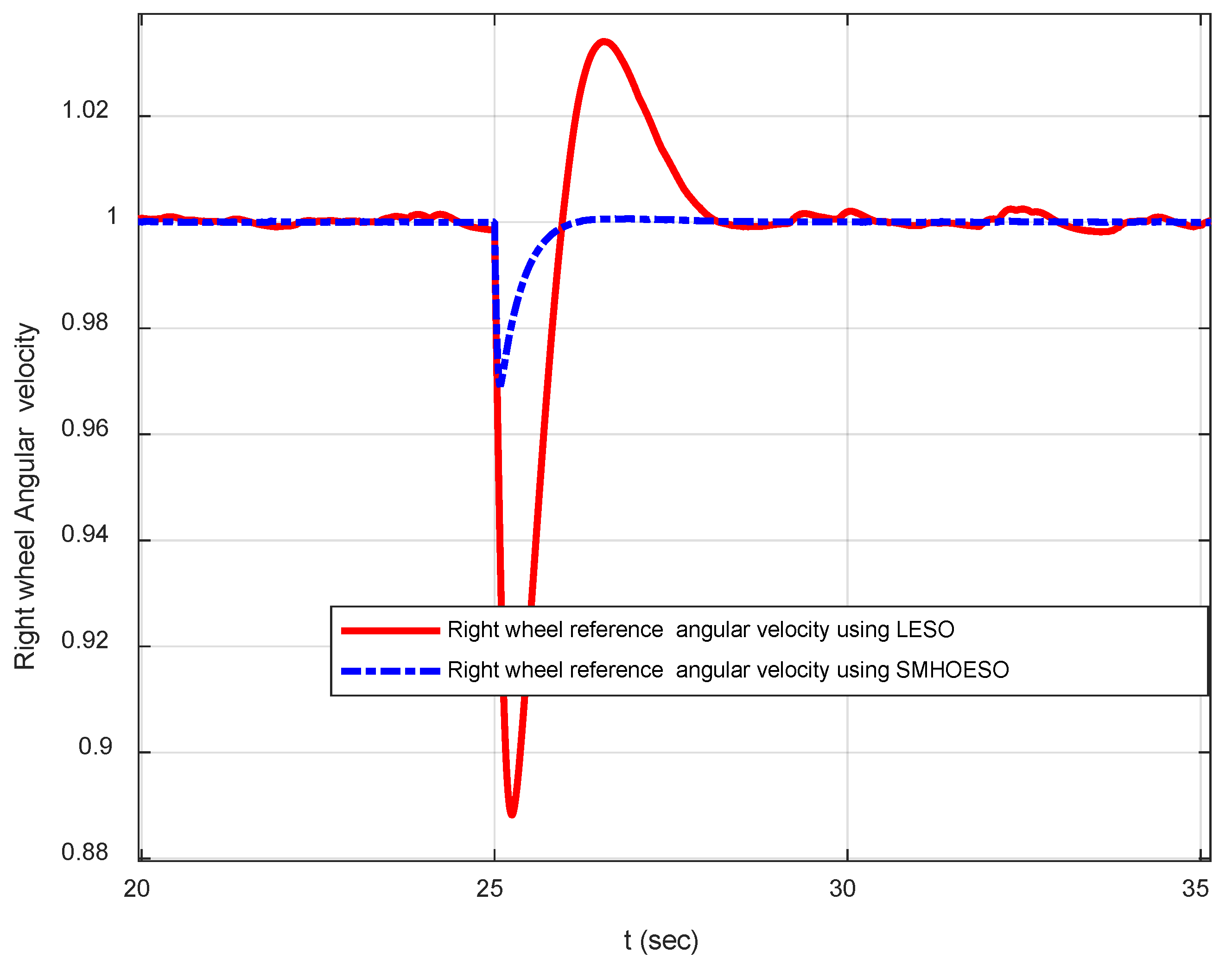 Machines 11 00470 g009