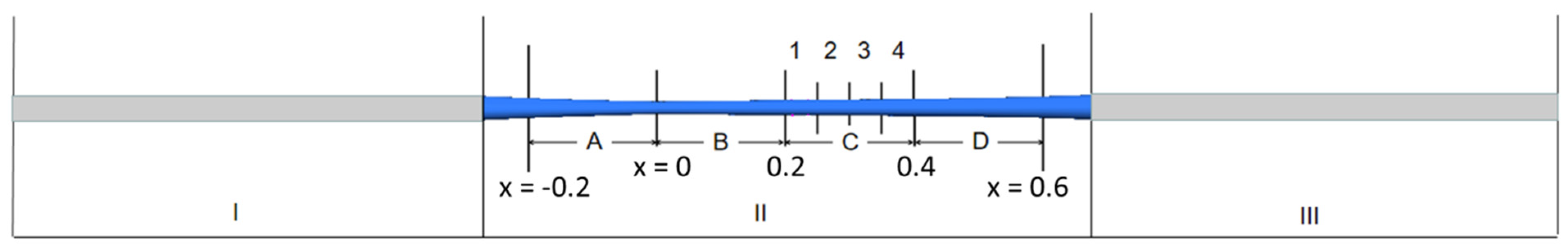 Machines 11 00472 g002