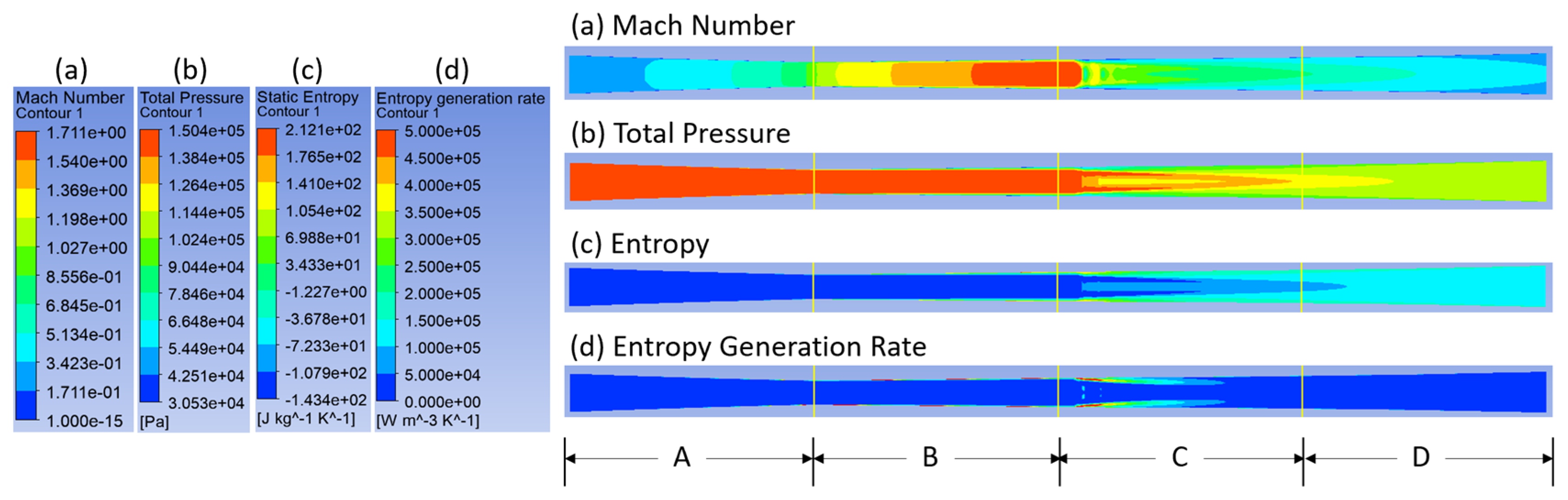 Machines 11 00472 g004