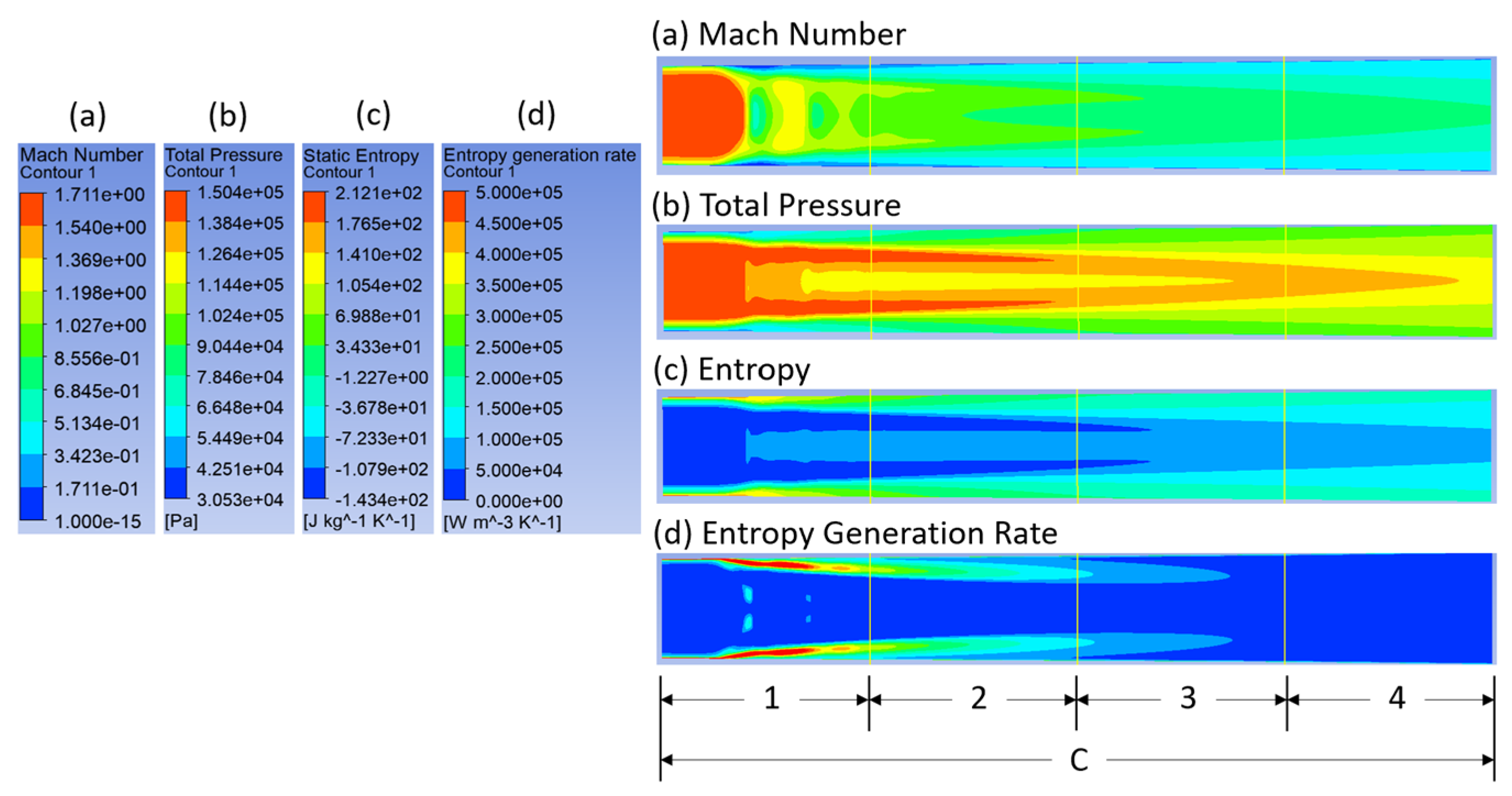 Machines 11 00472 g005