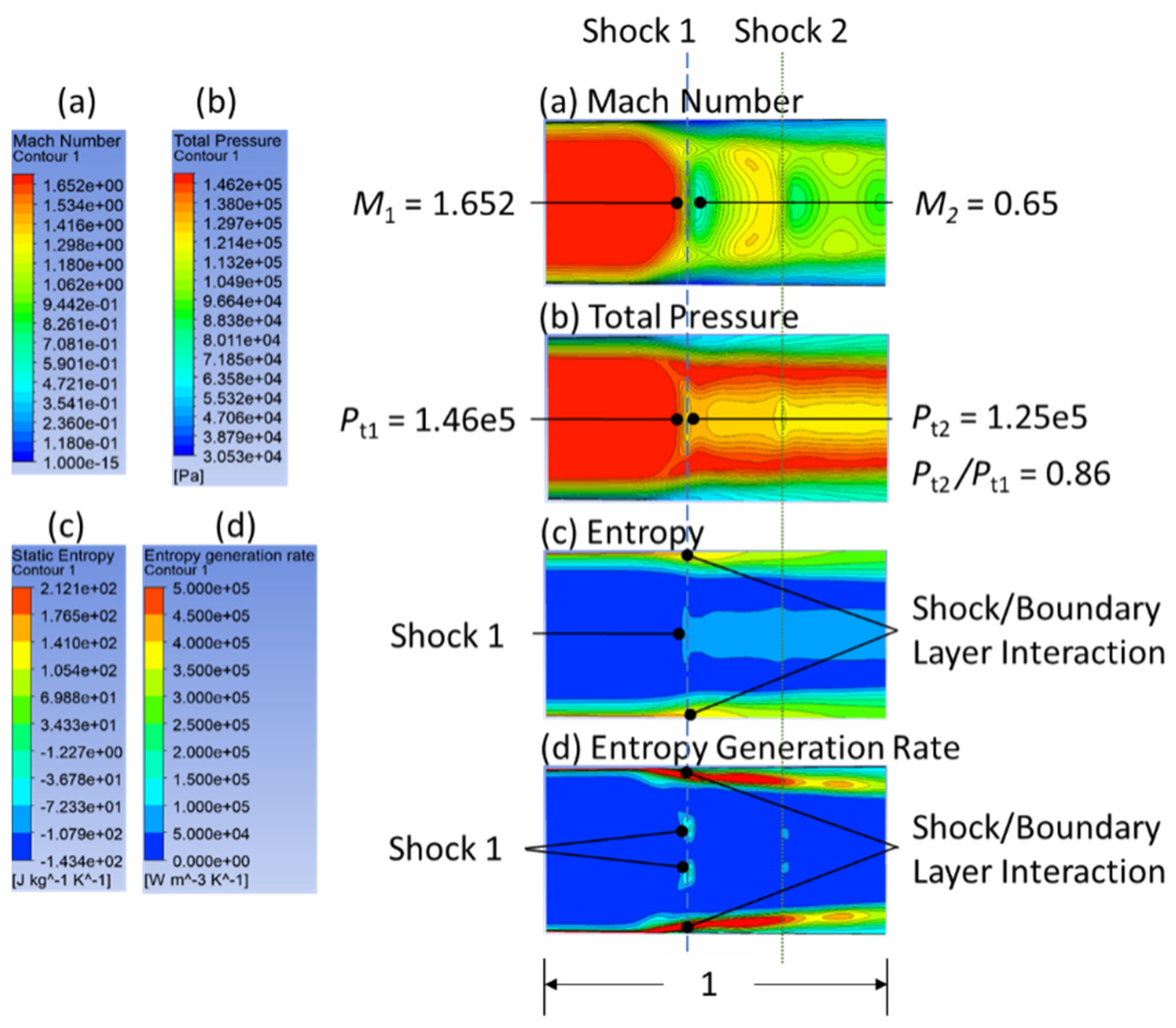 Machines 11 00472 g006