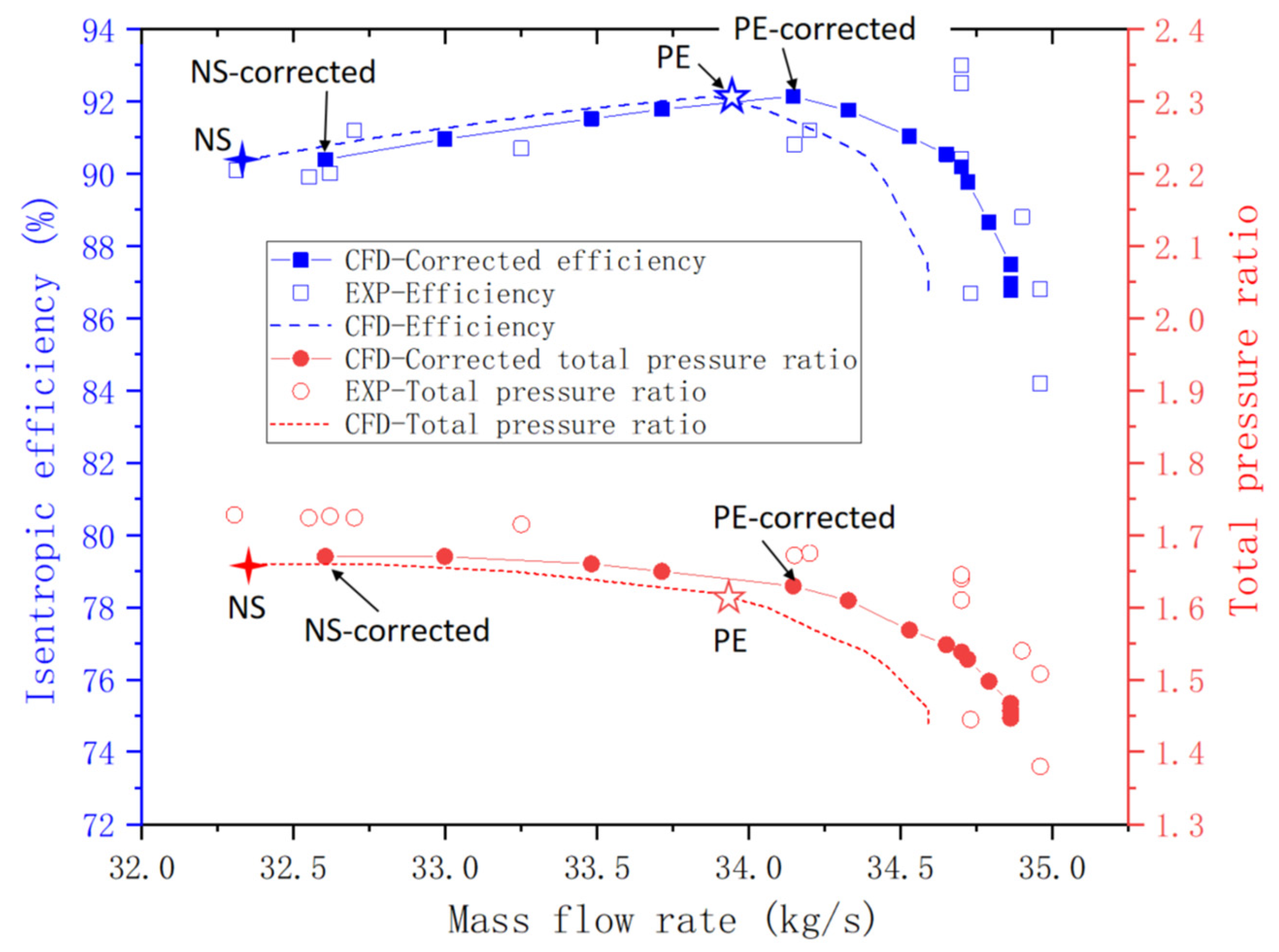 Machines 11 00472 g009