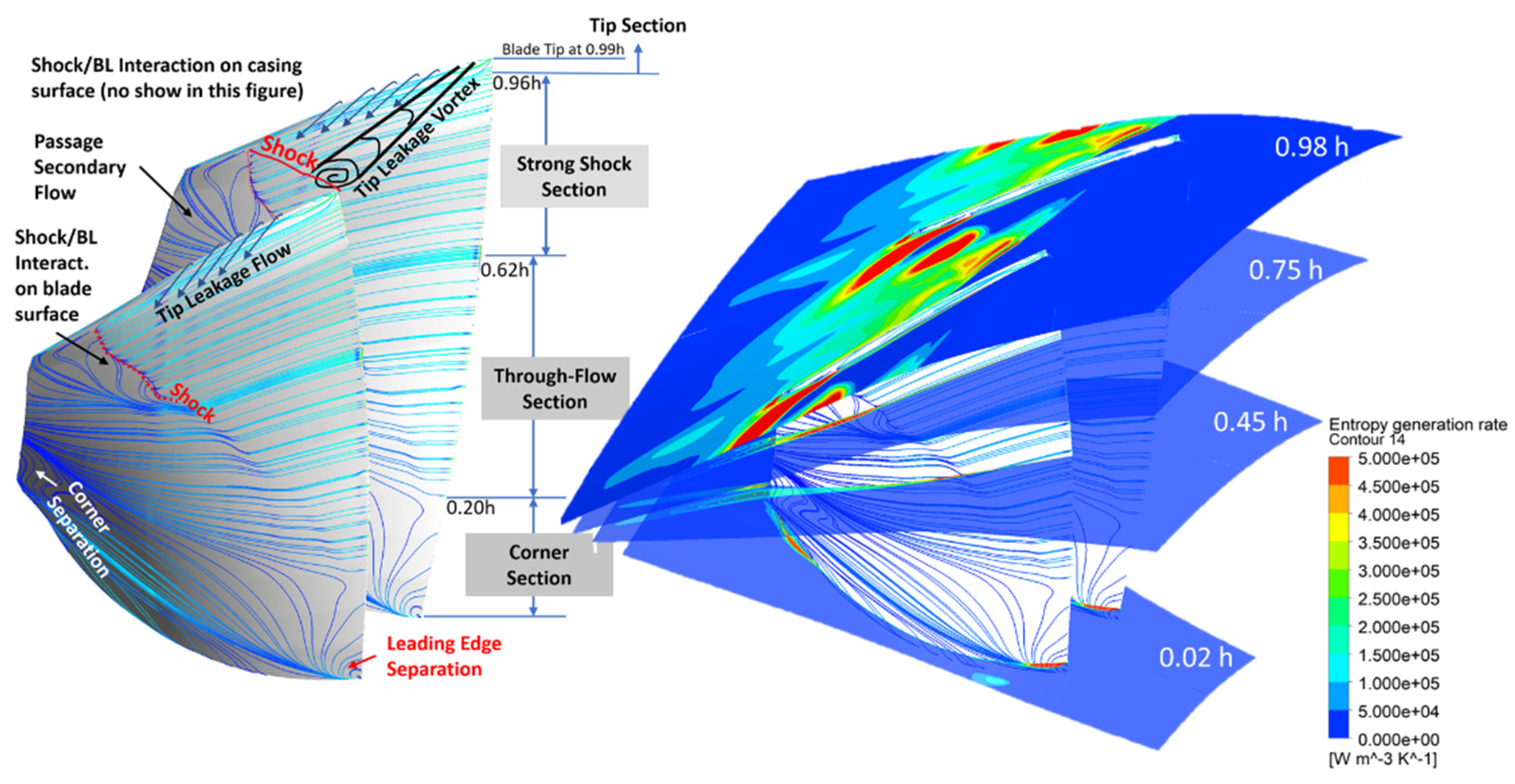 Machines 11 00472 g010