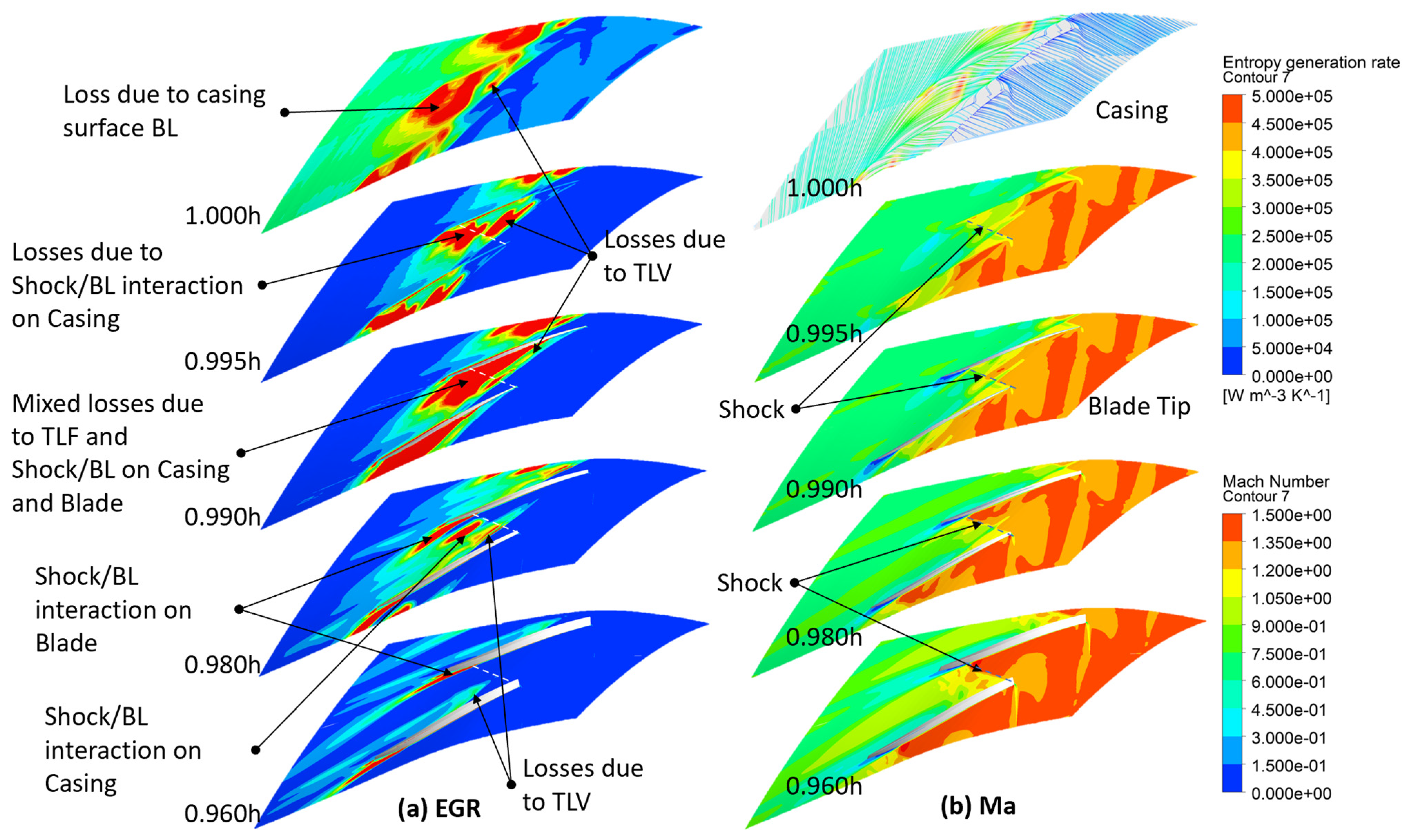 Machines 11 00472 g011