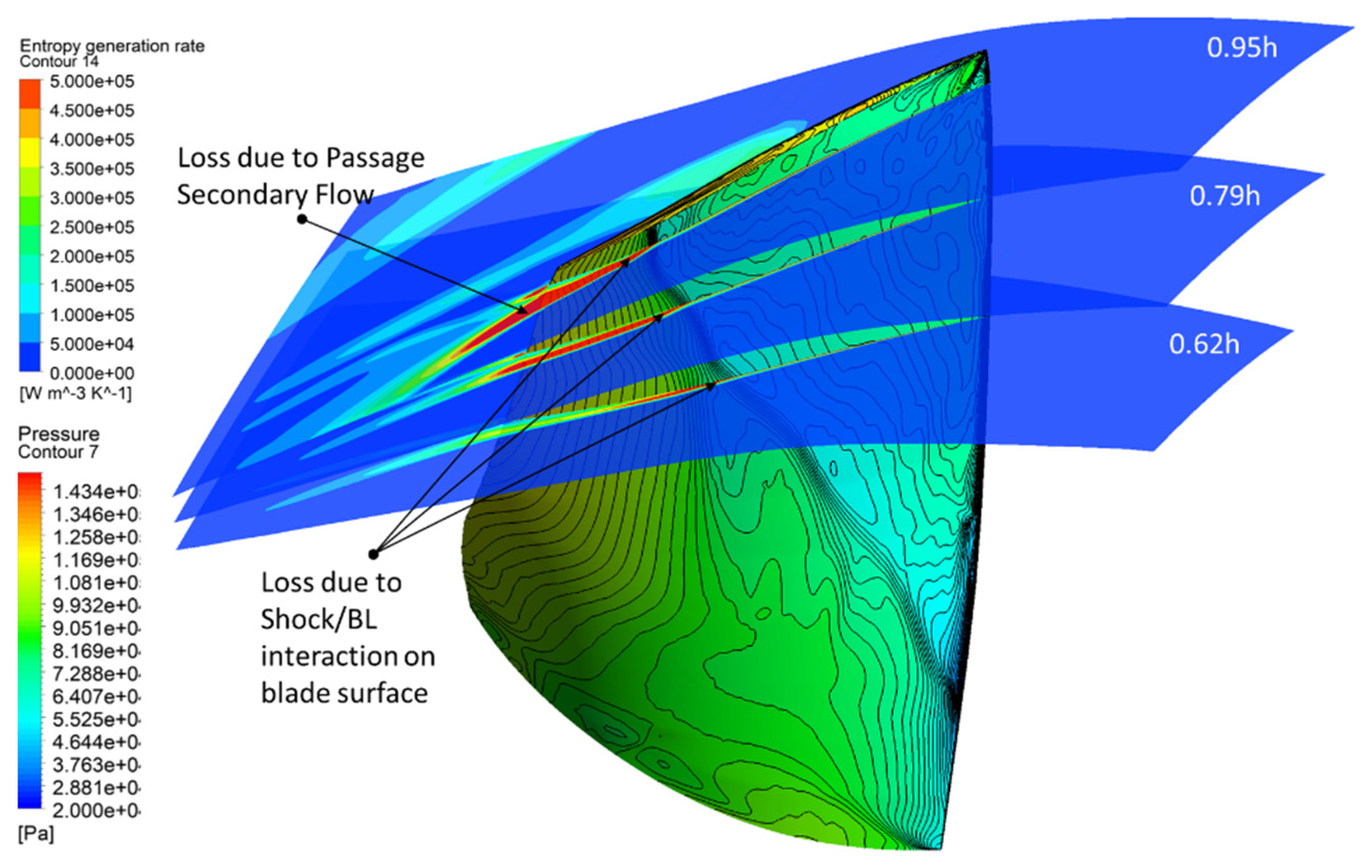 Machines 11 00472 g012