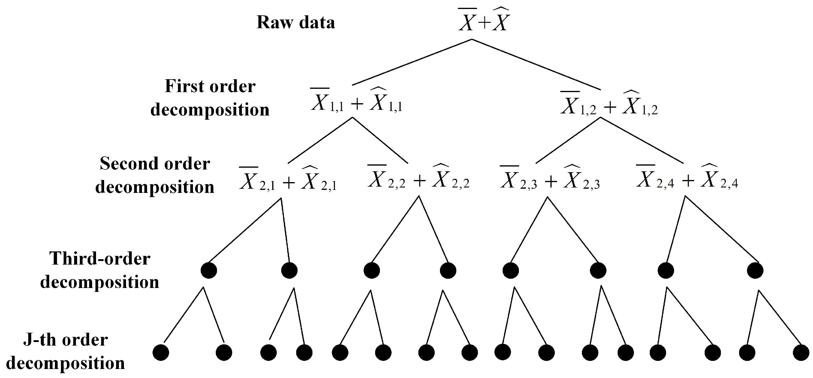 Machines 11 00475 g005
