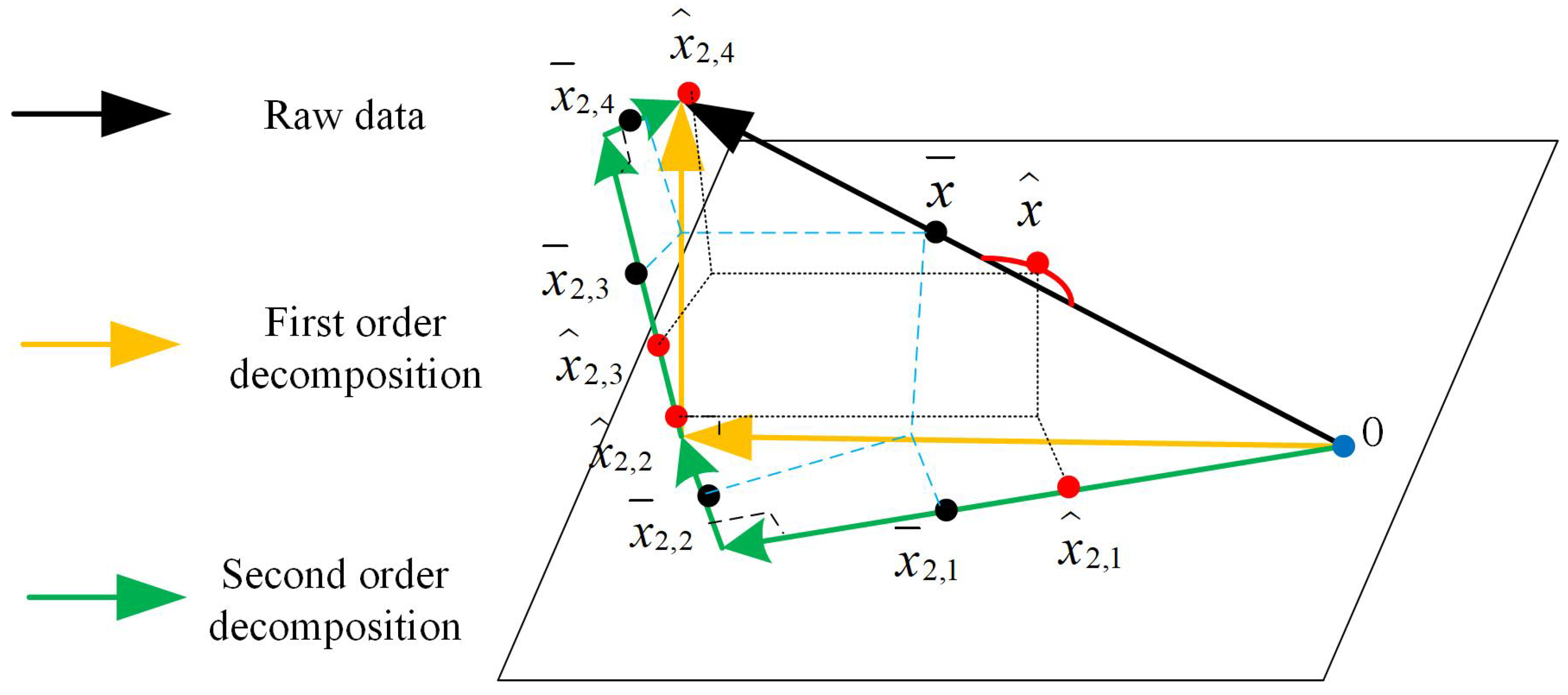 Machines 11 00475 g006