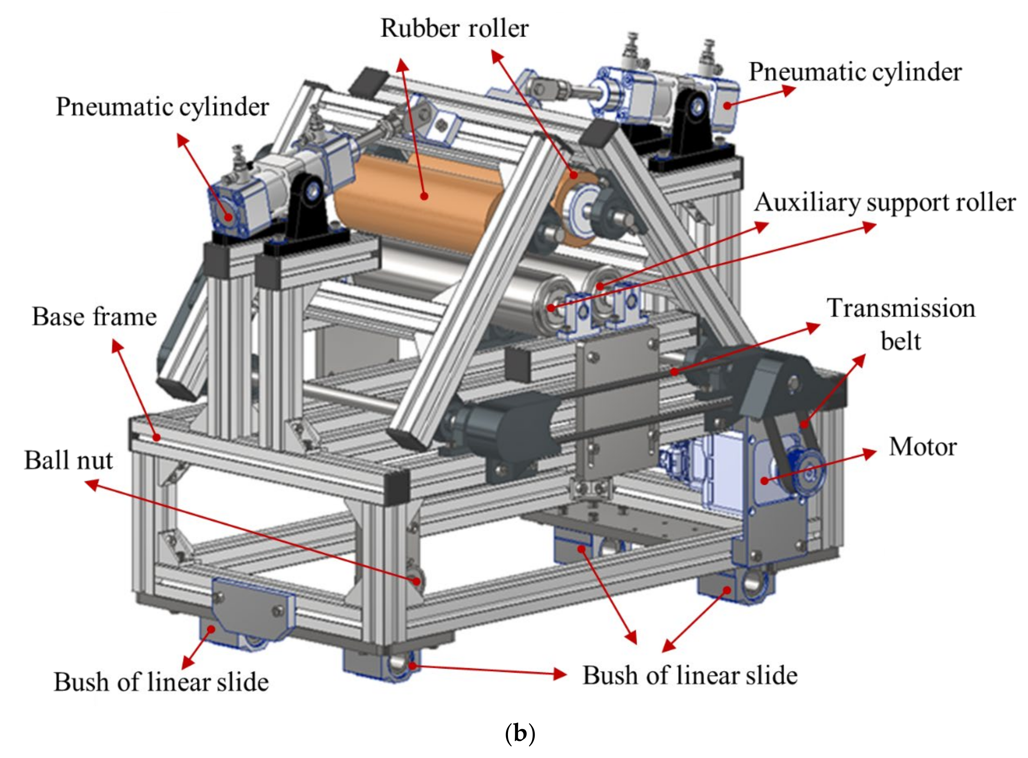 Machines 11 00476 g007b