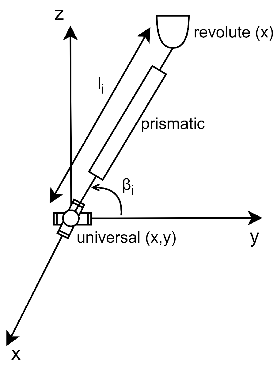 Machines 11 00478 g005