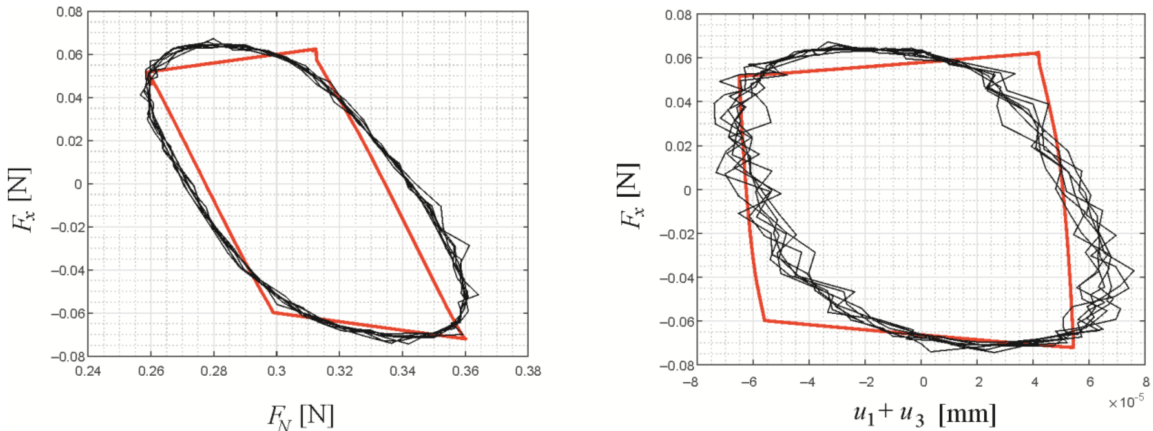 Machines 11 00484 g006 Machines 11 00484 g006