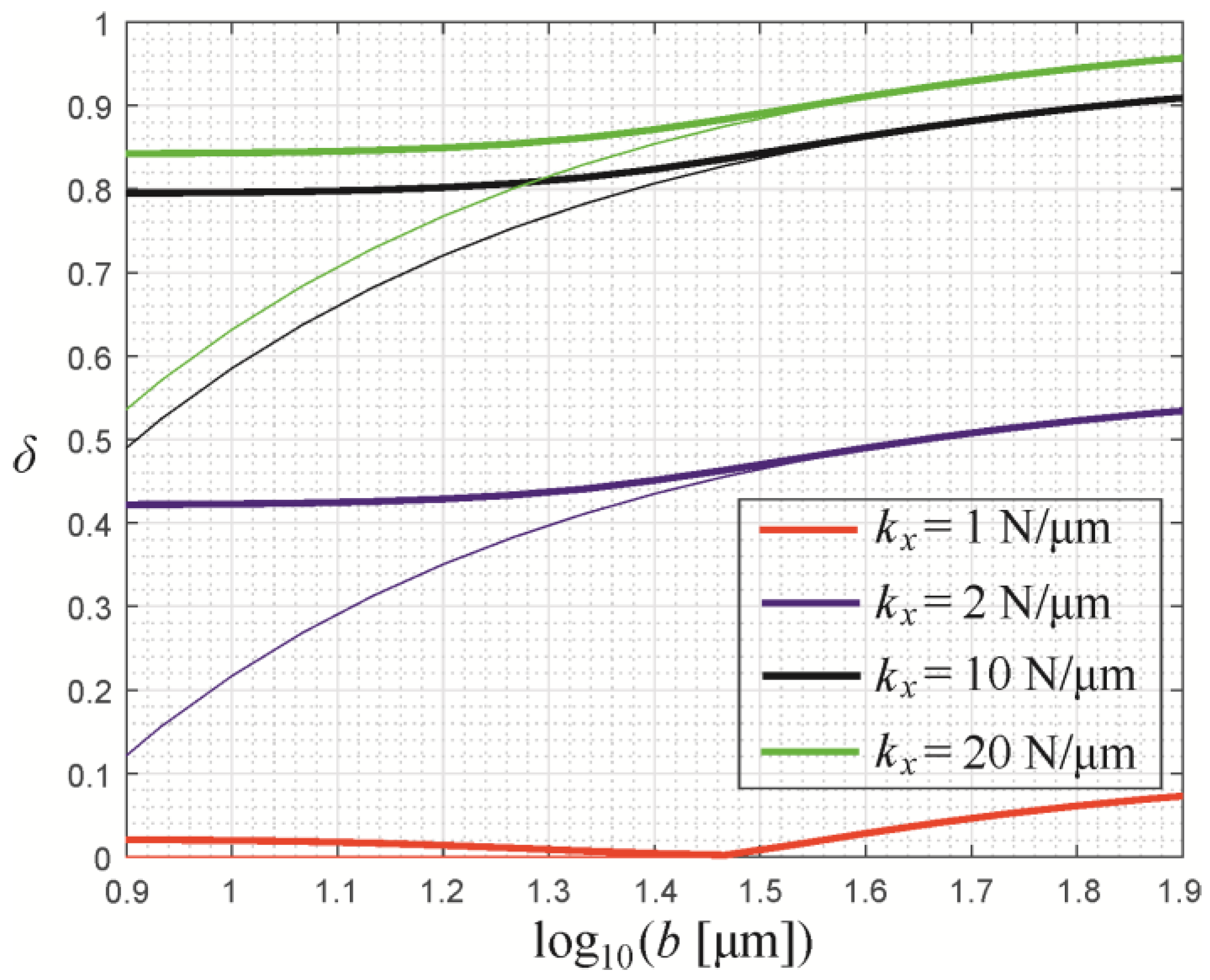 Machines 11 00484 g008 Machines 11 00484 g008