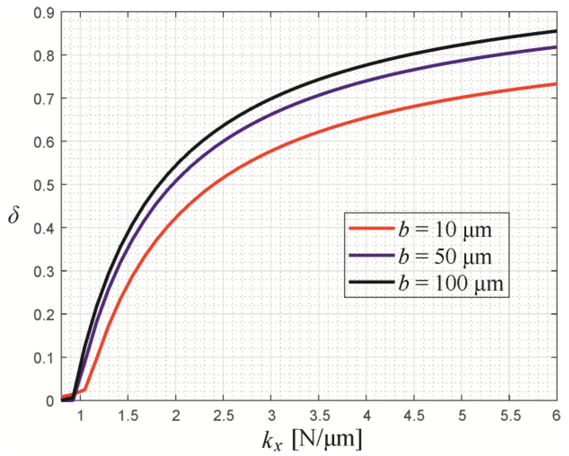 Machines 11 00484 g009 Machines 11 00484 g009