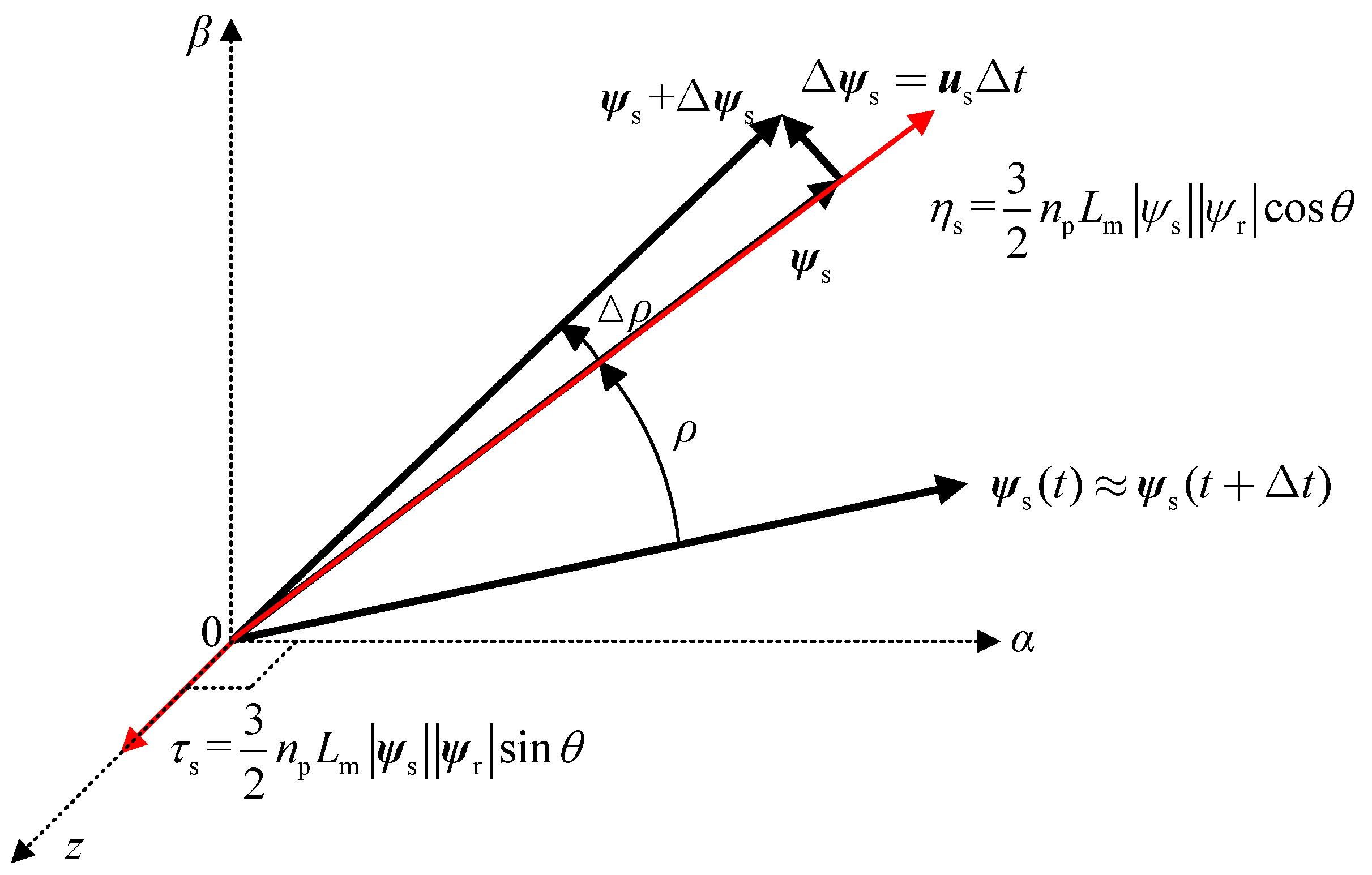 Machines 11 00490 g002