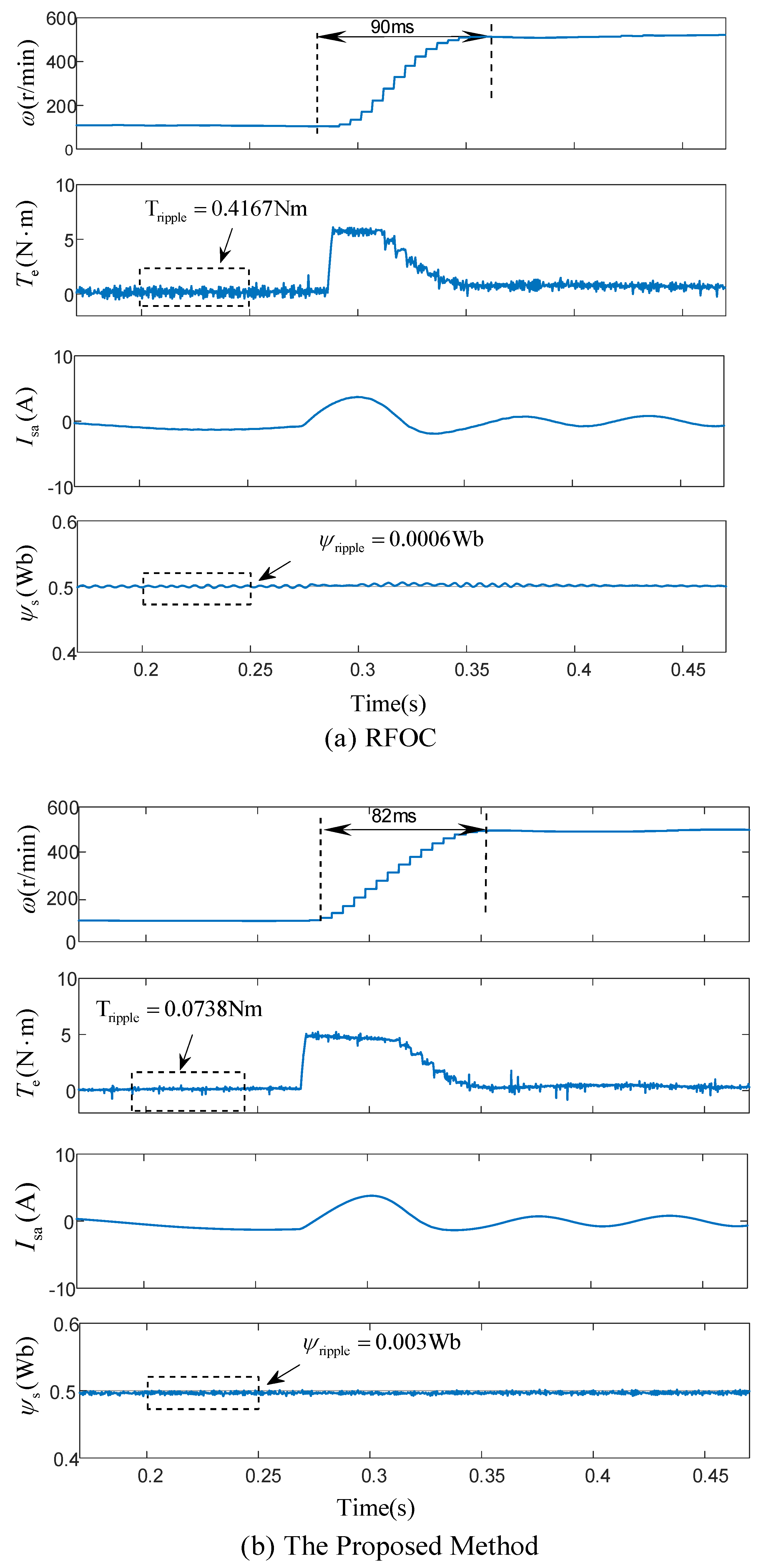 Machines 11 00490 g005a