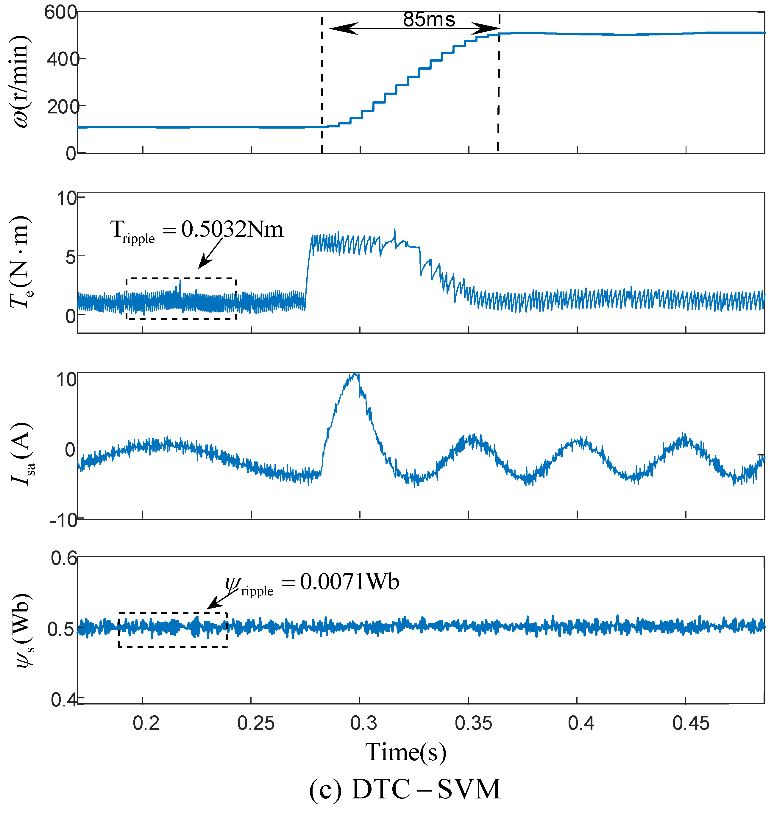 Machines 11 00490 g005b