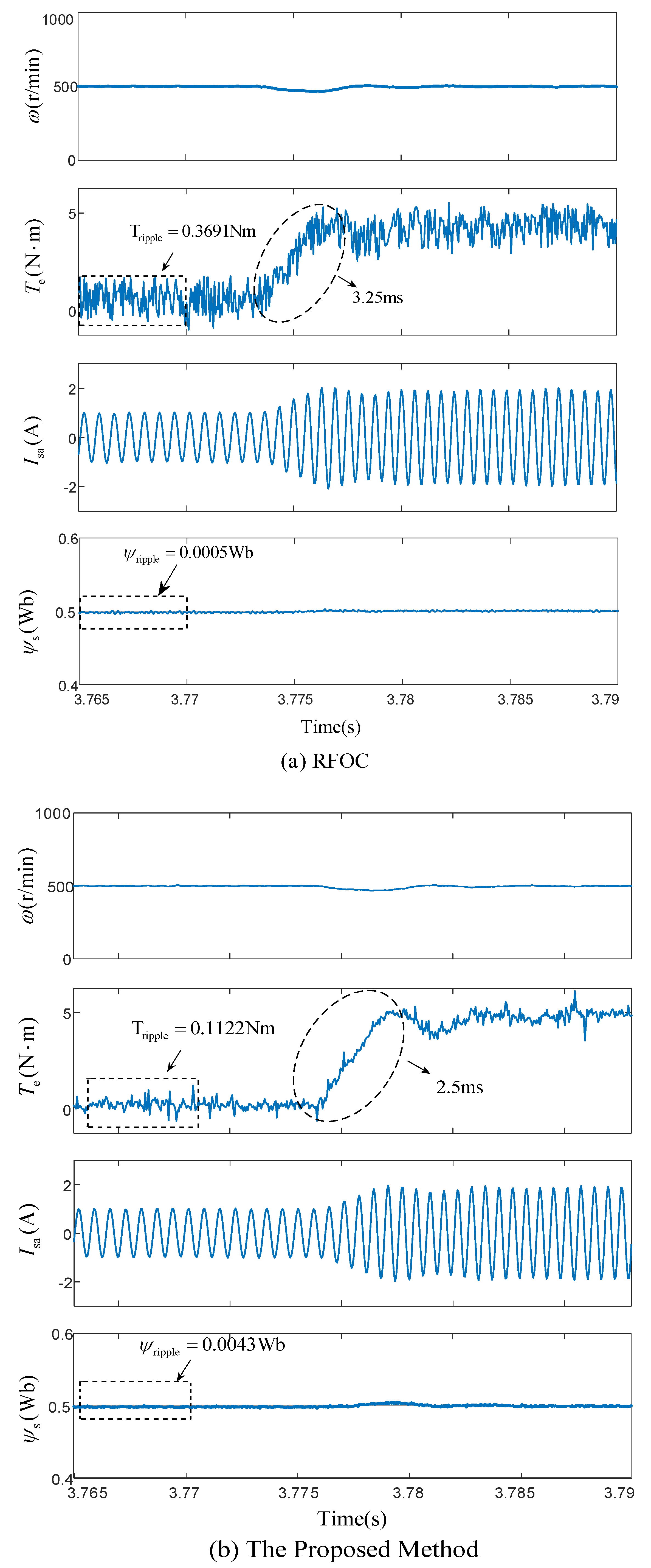 Machines 11 00490 g006a