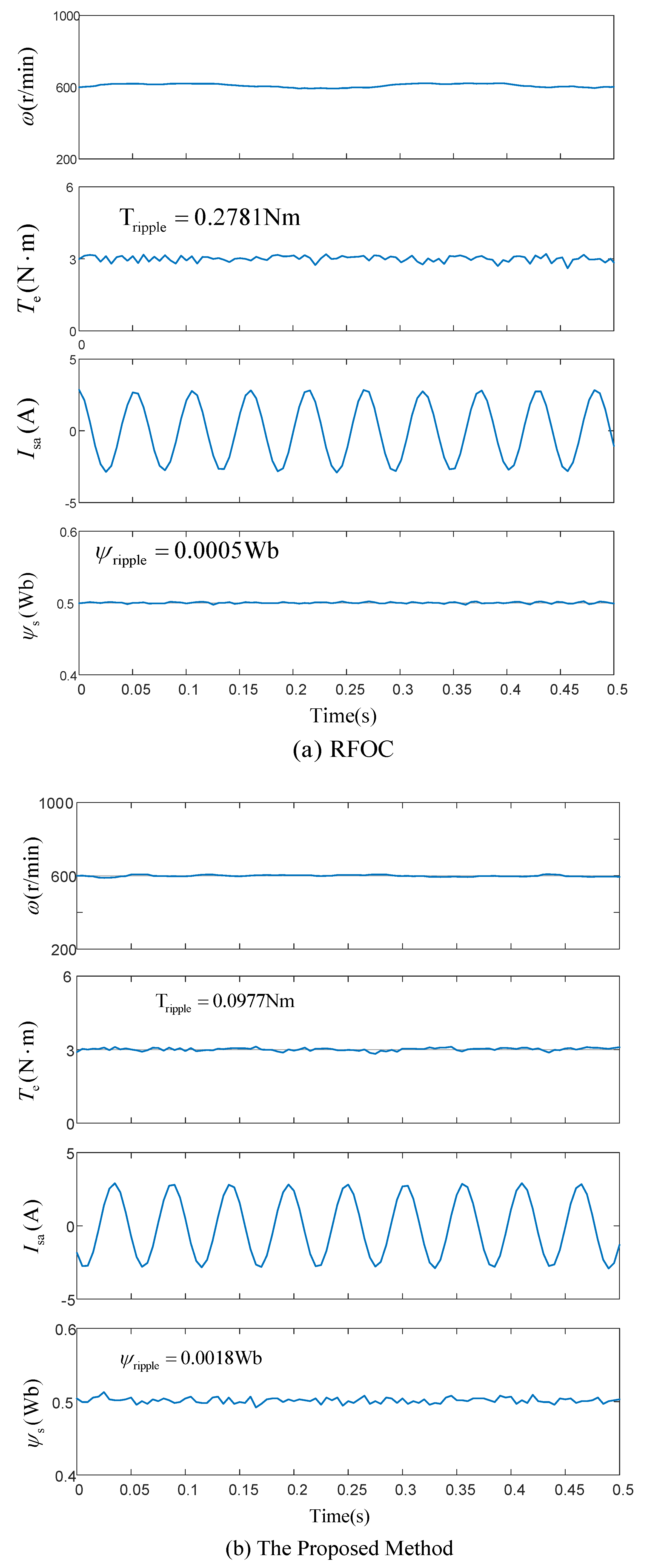 Machines 11 00490 g007a