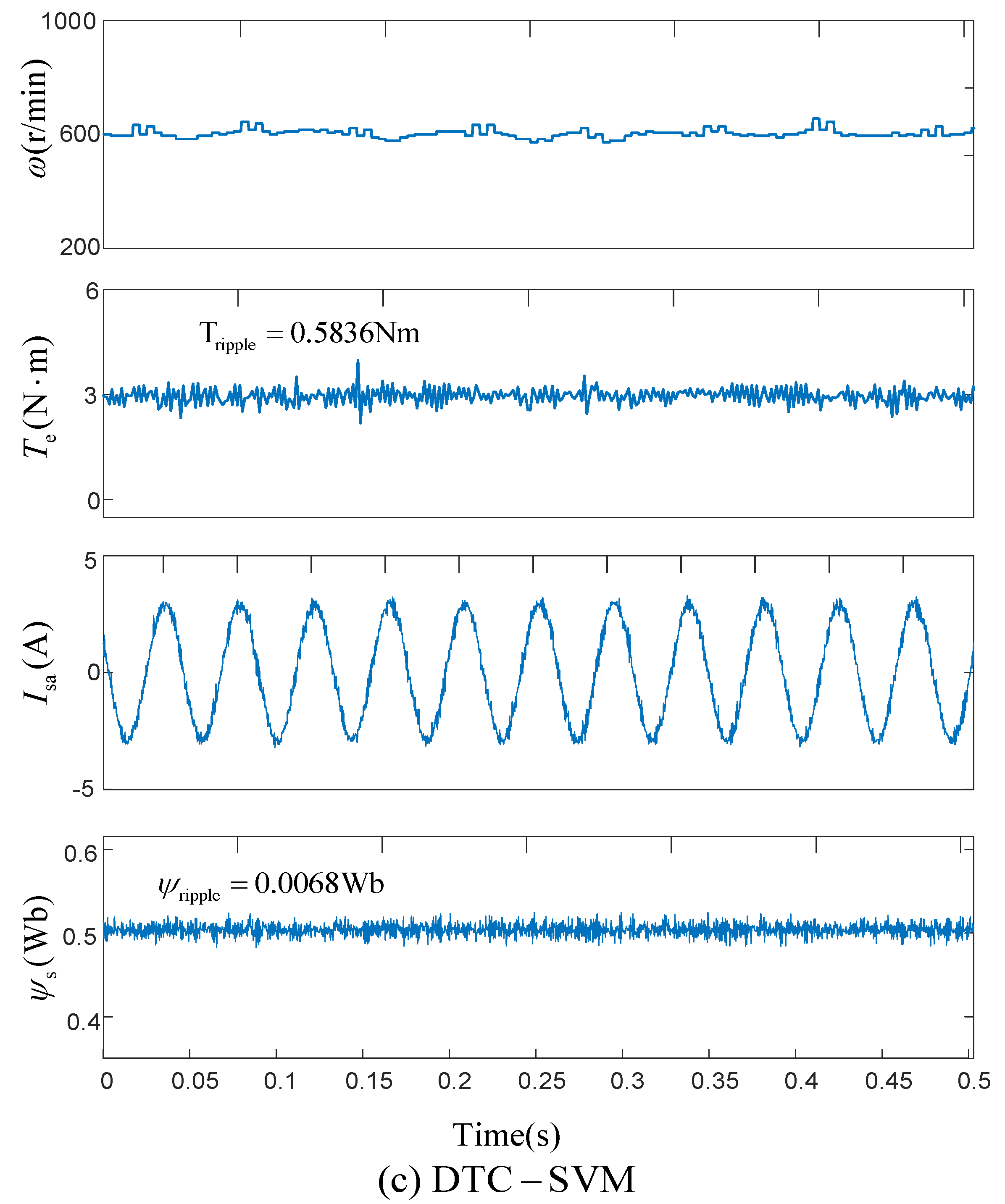 Machines 11 00490 g007b