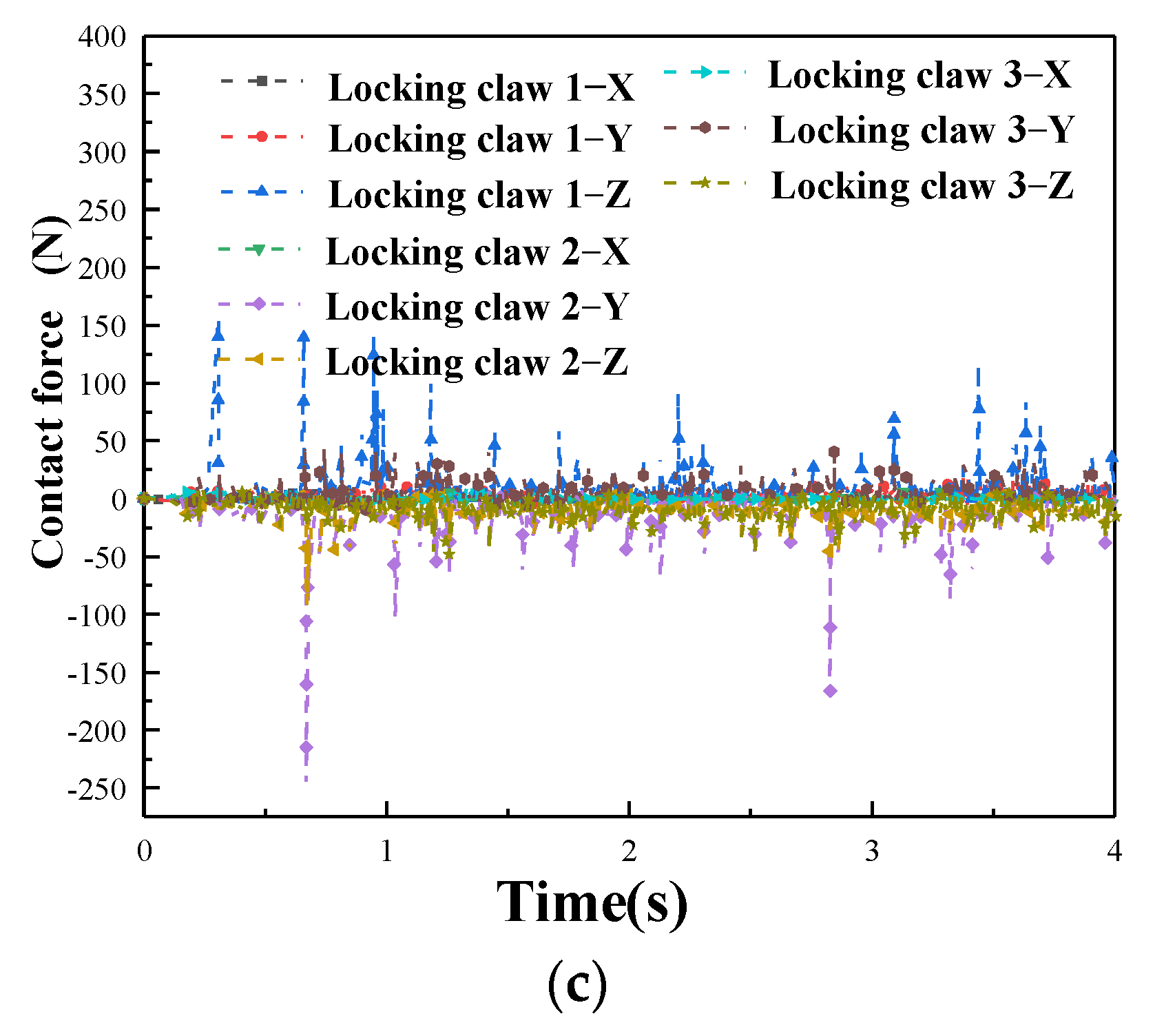 Machines 11 00491 g013b