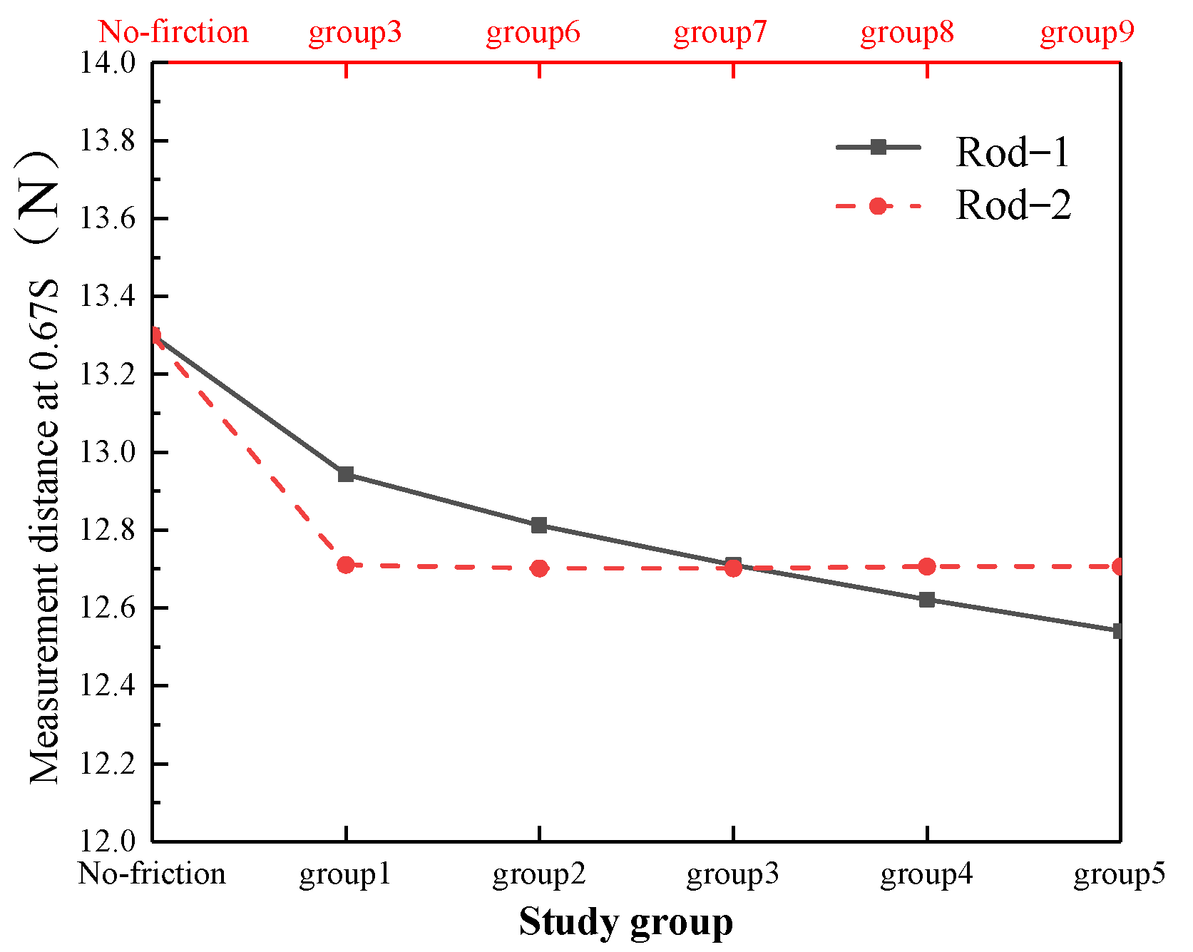 Machines 11 00491 g018