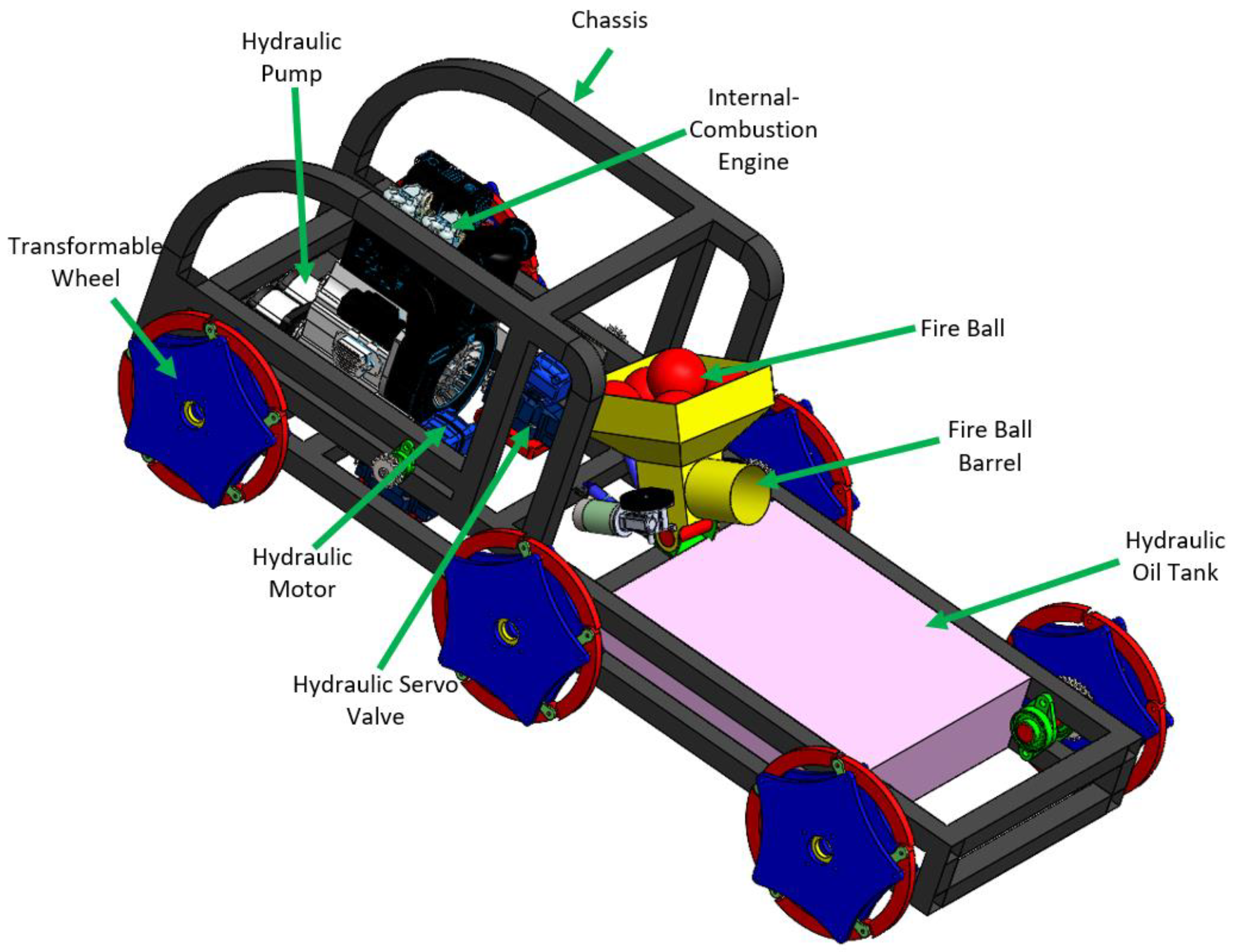 Machines 11 00492 g002