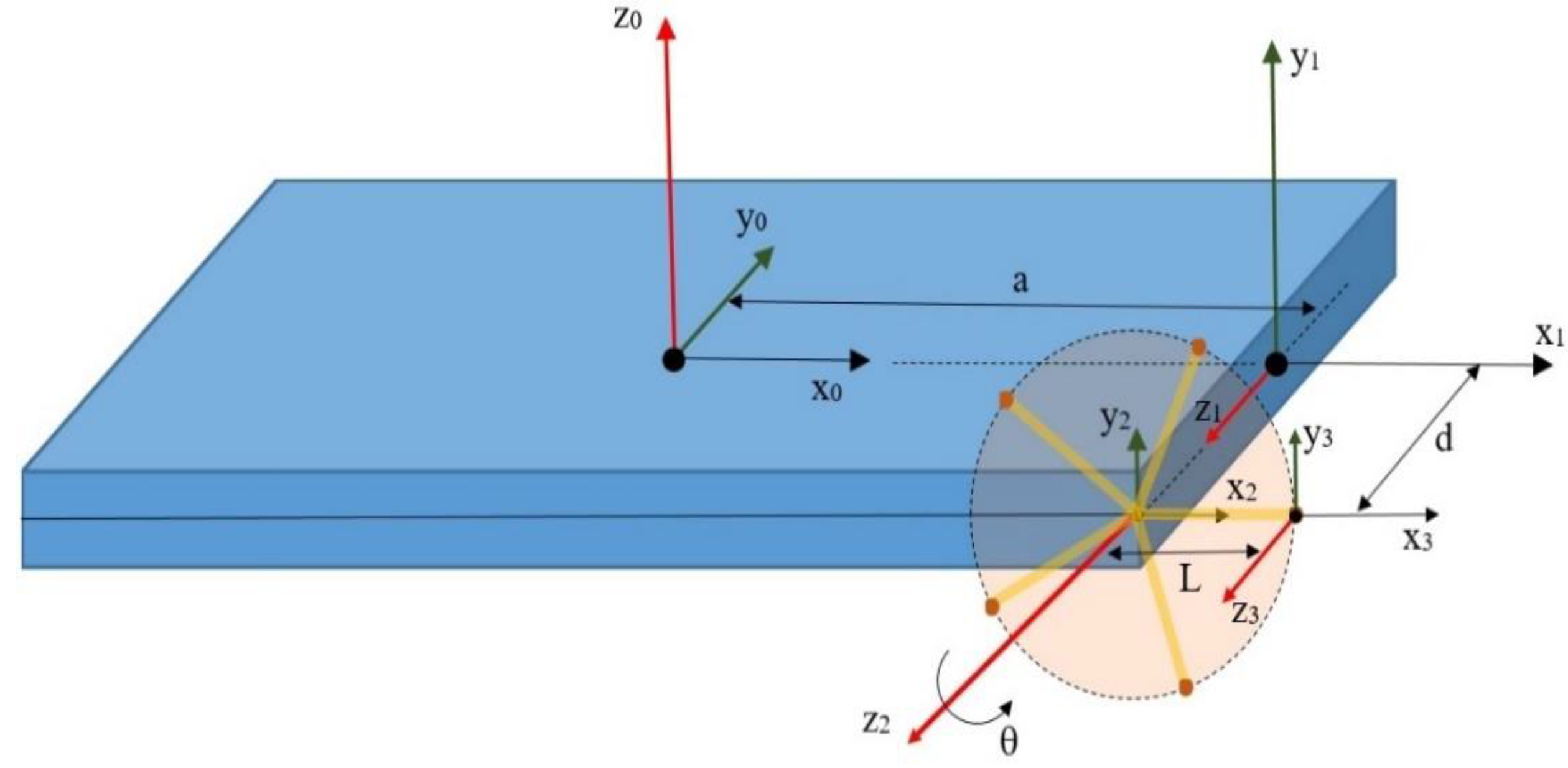 Machines 11 00492 g007