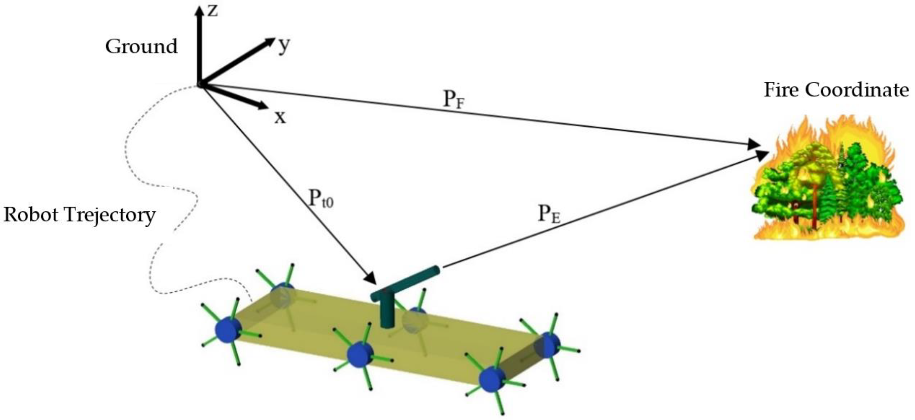 Machines 11 00492 g010