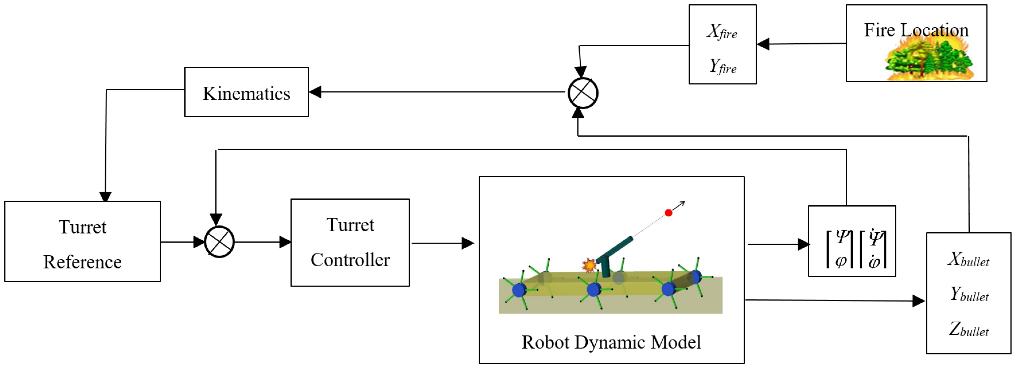Machines 11 00492 g012