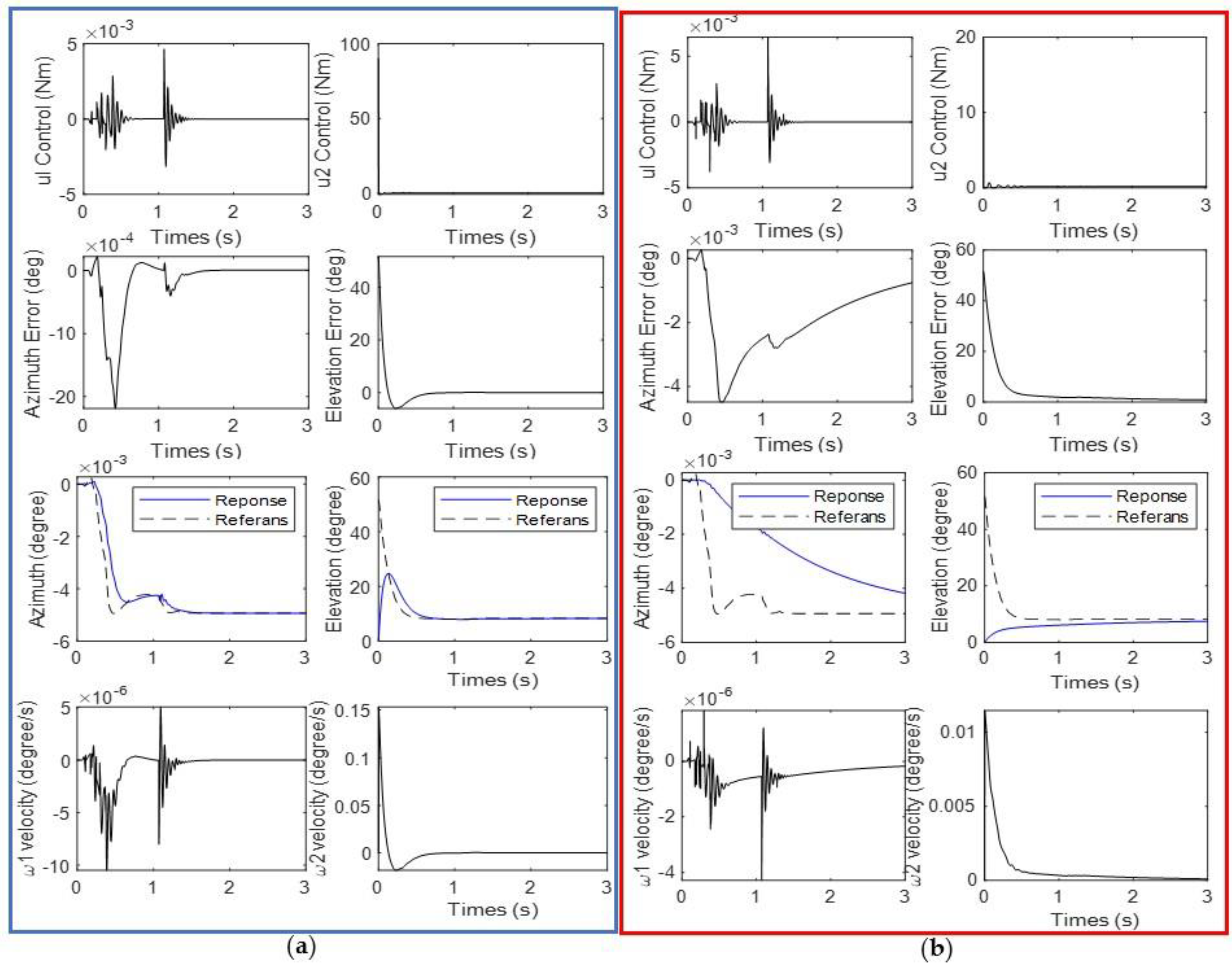 Machines 11 00492 g014