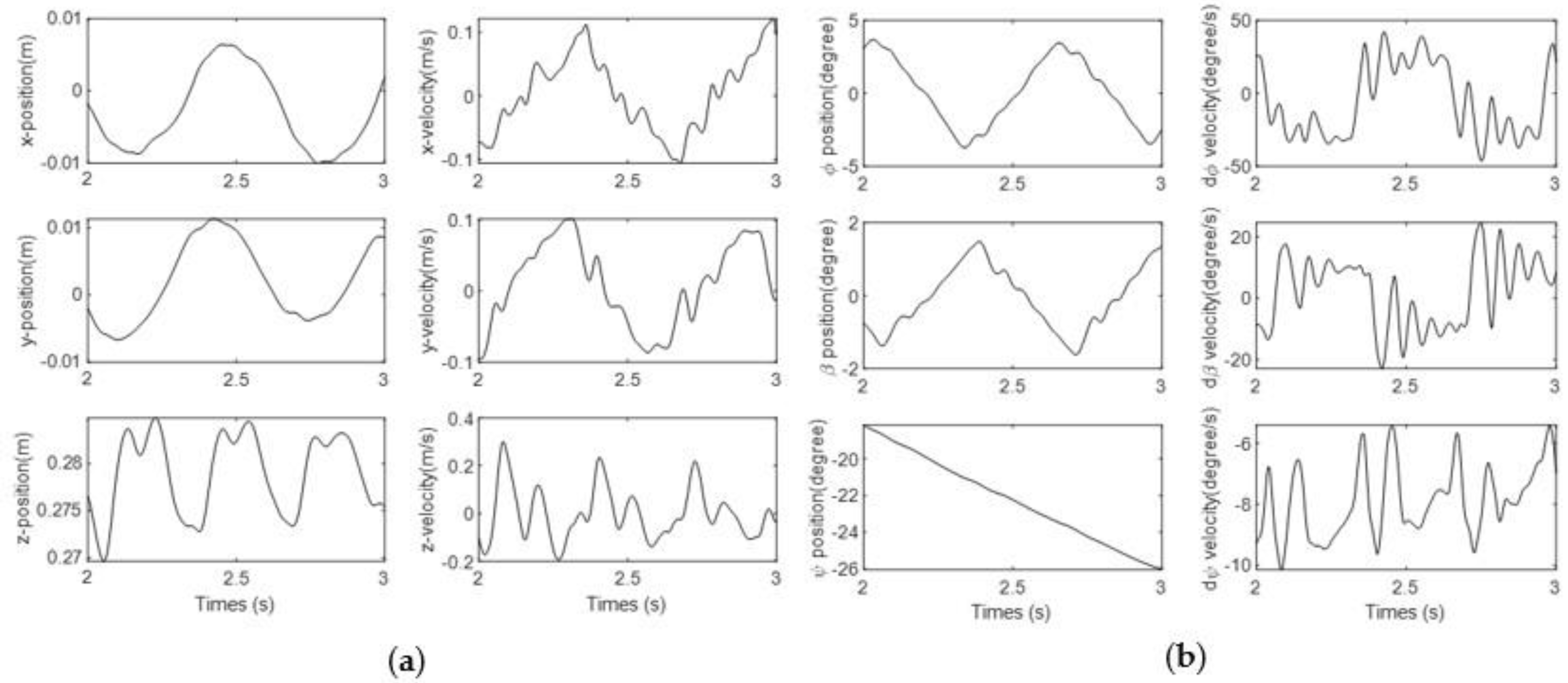 Machines 11 00492 g017
