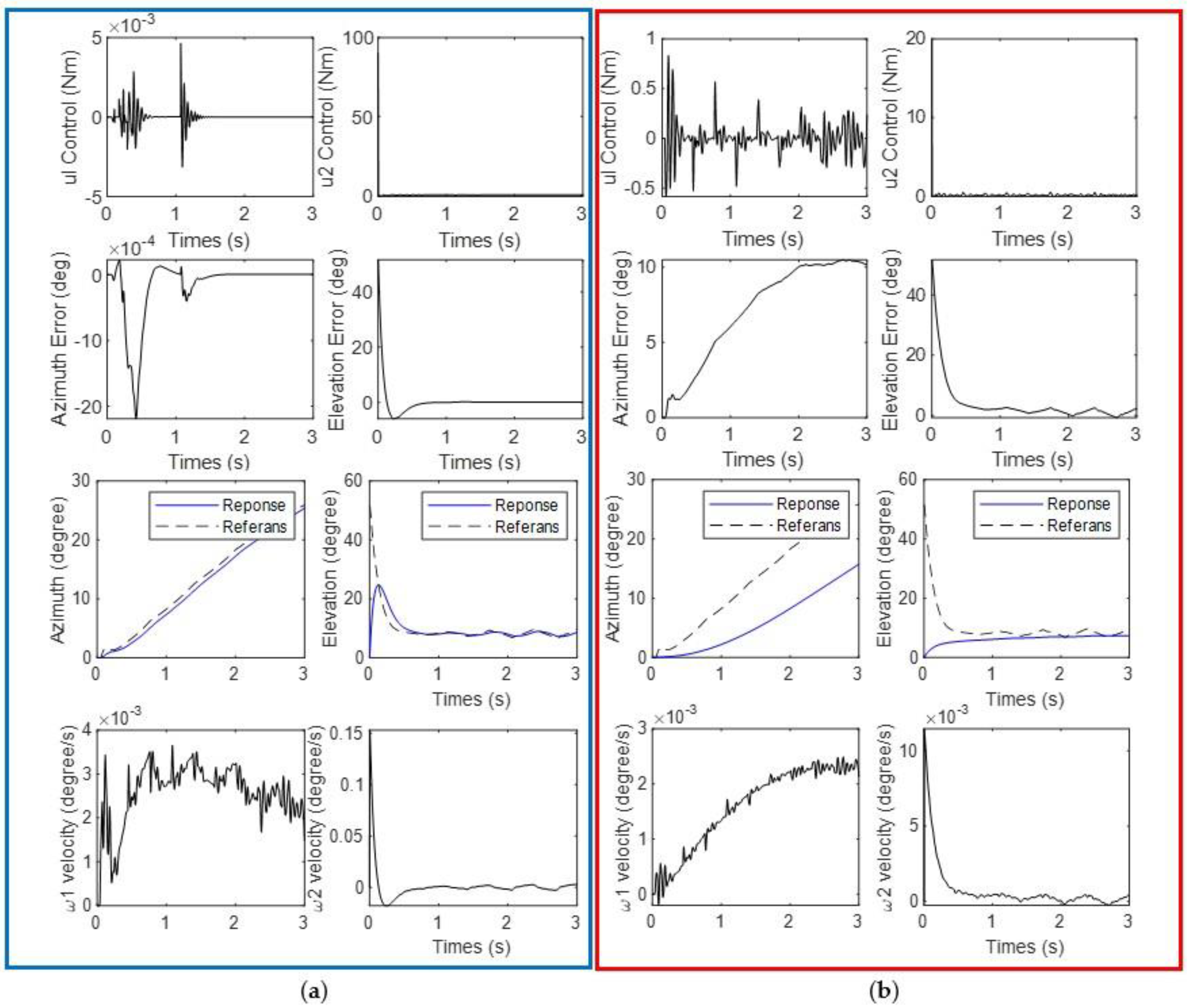 Machines 11 00492 g018