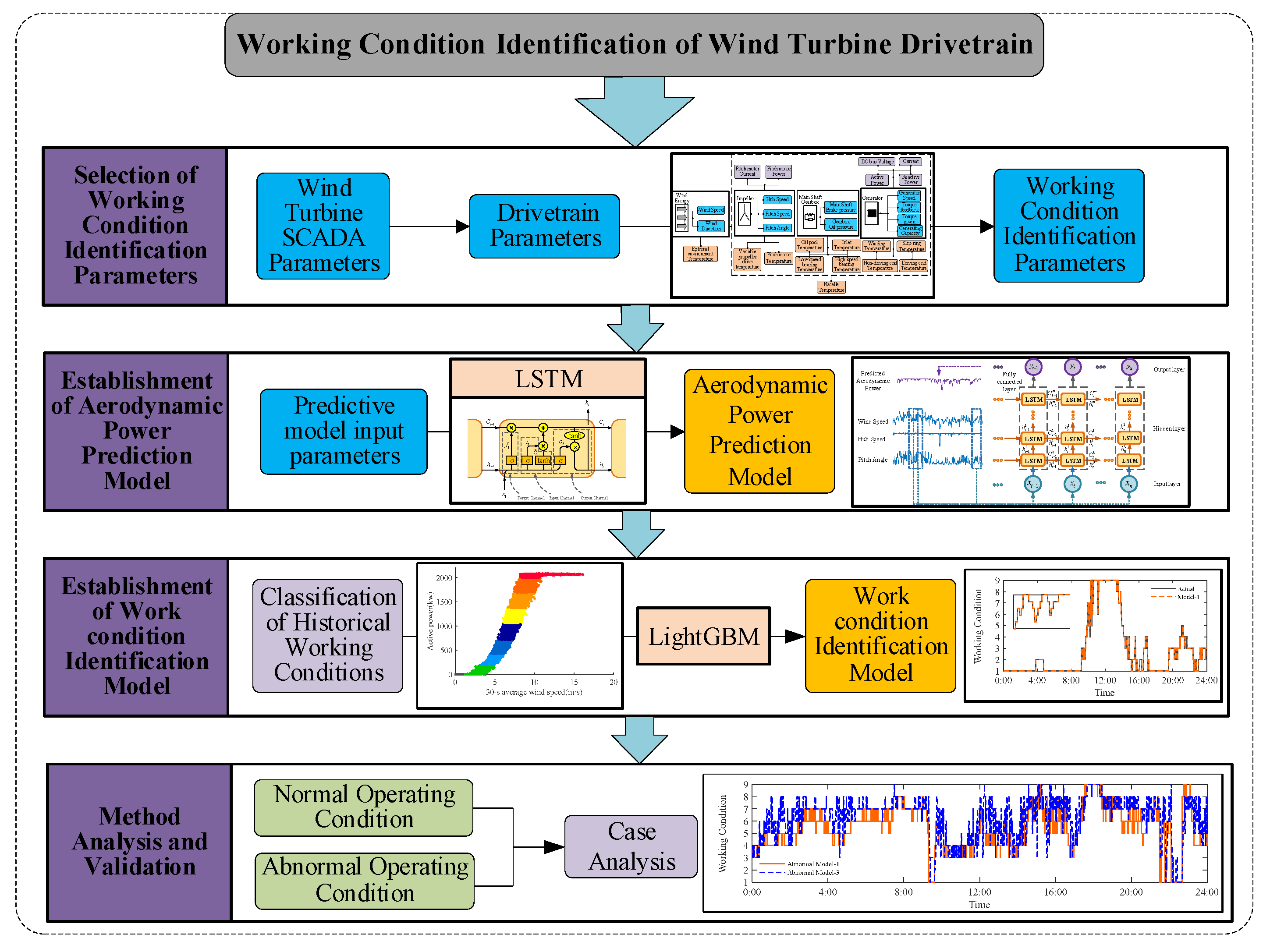 Machines 11 00495 g001