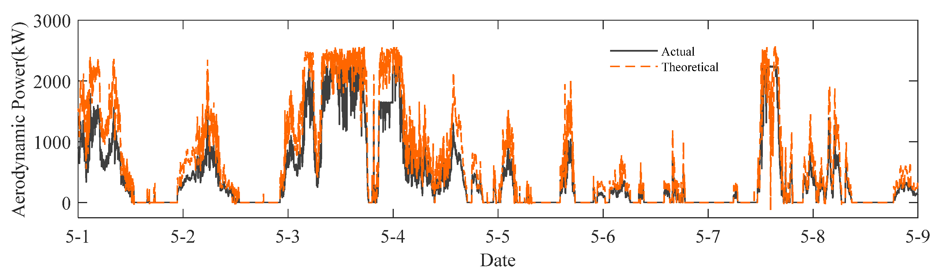 Machines 11 00495 g003