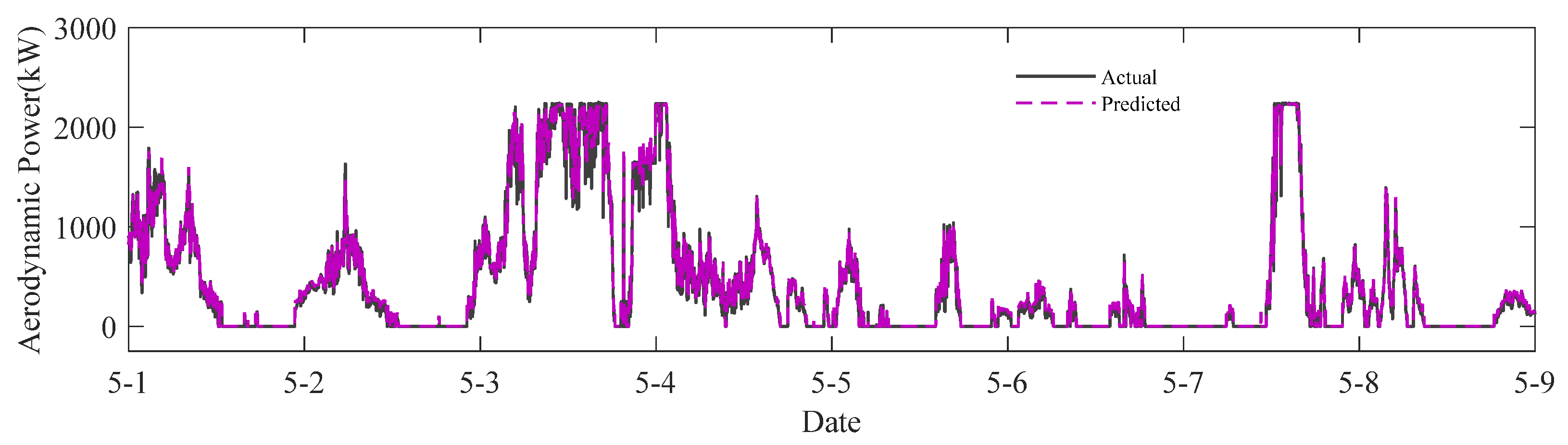 Machines 11 00495 g005