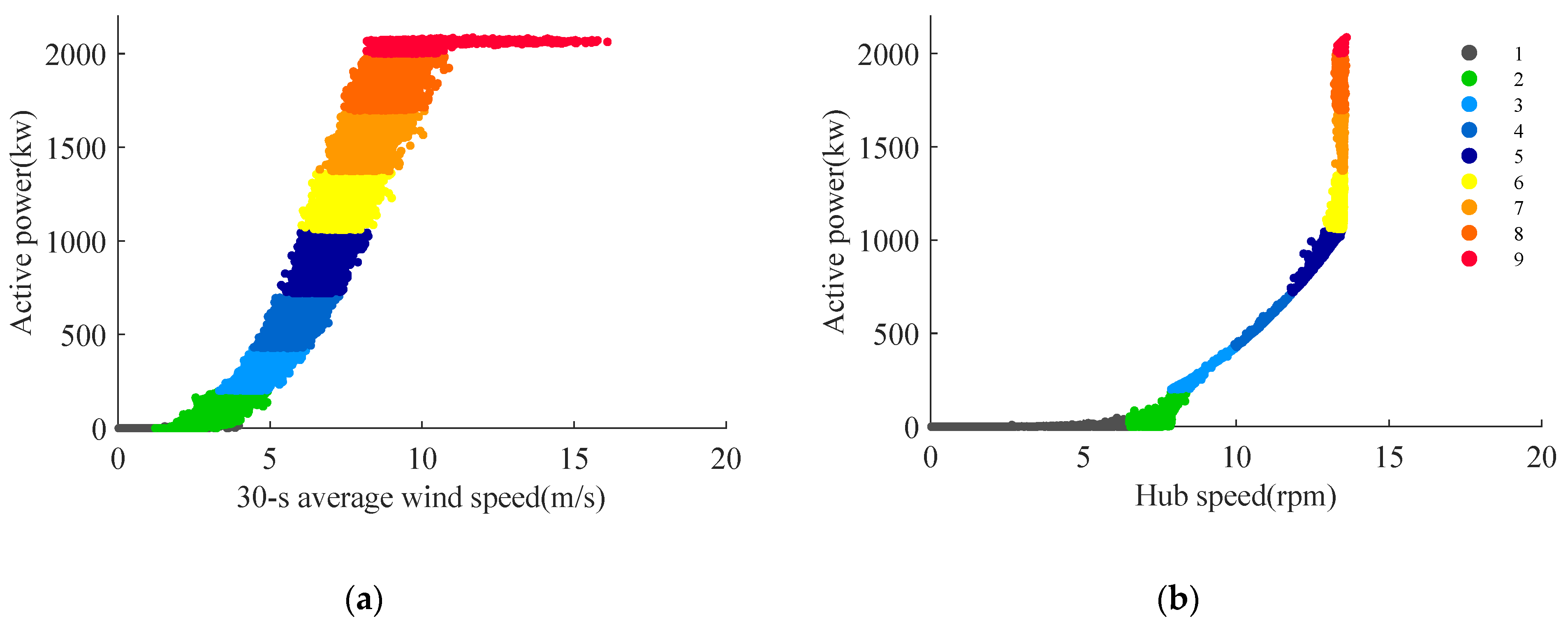 Machines 11 00495 g007