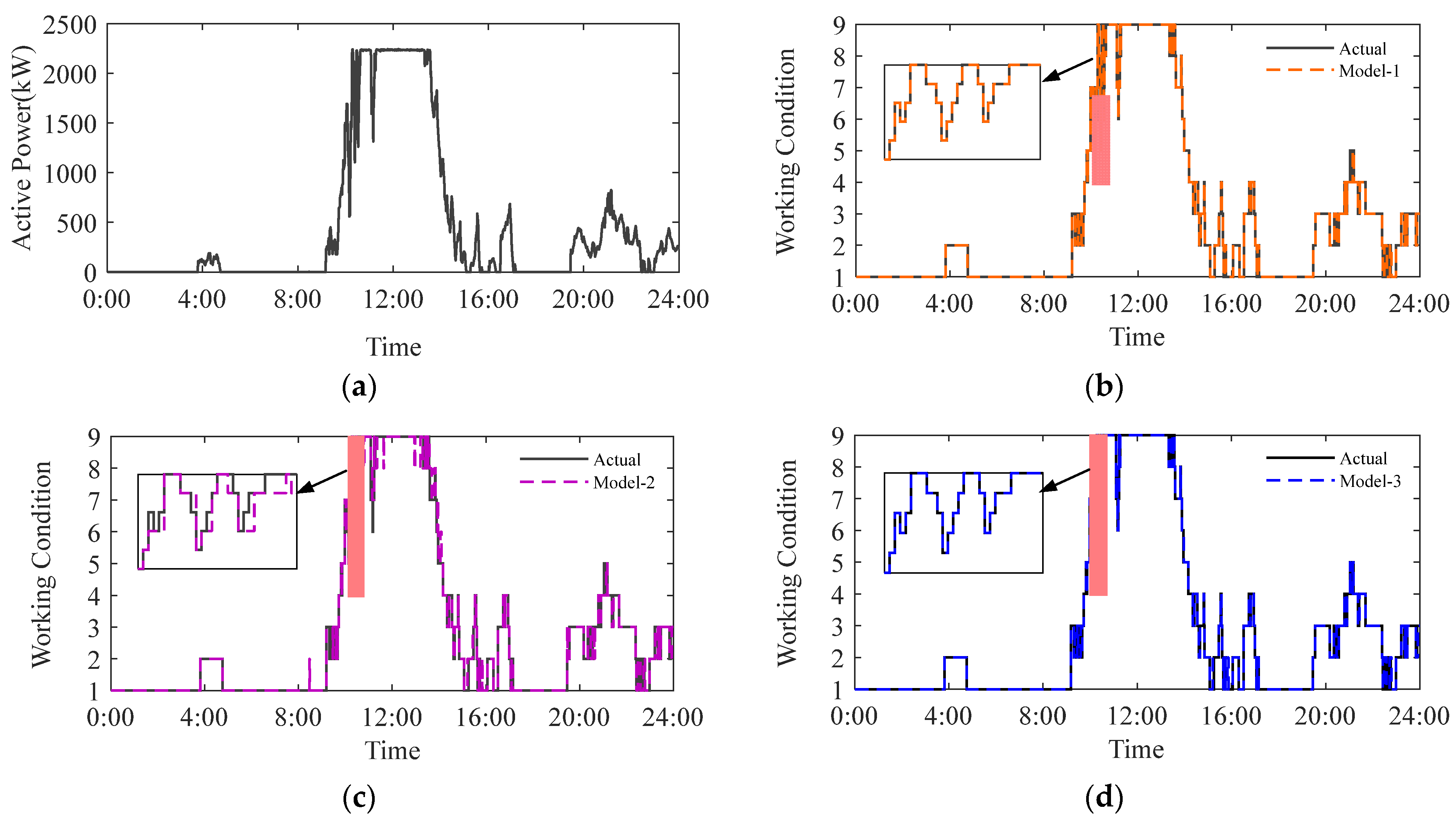Machines 11 00495 g009