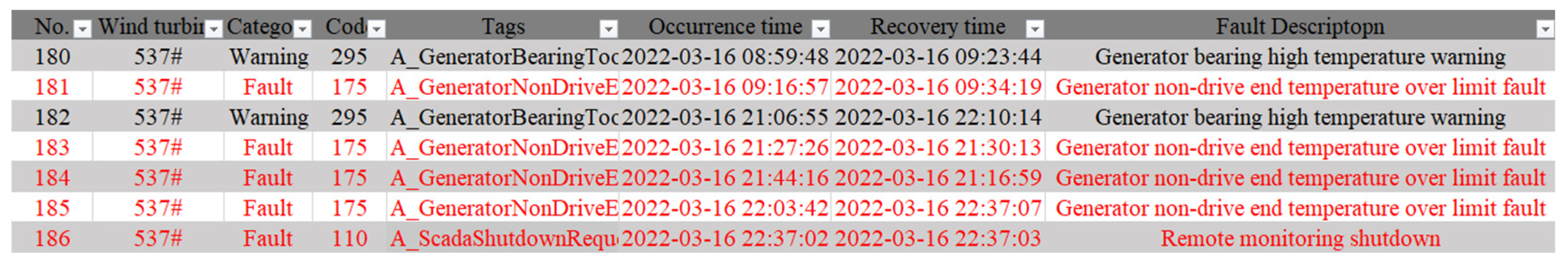 Machines 11 00495 g010