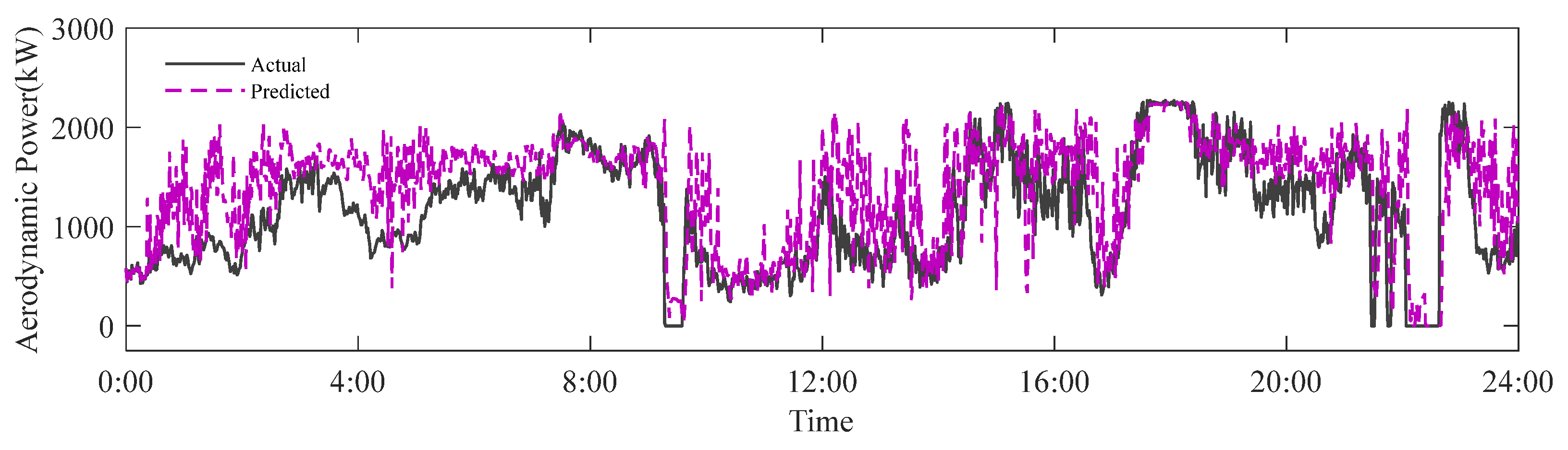 Machines 11 00495 g011