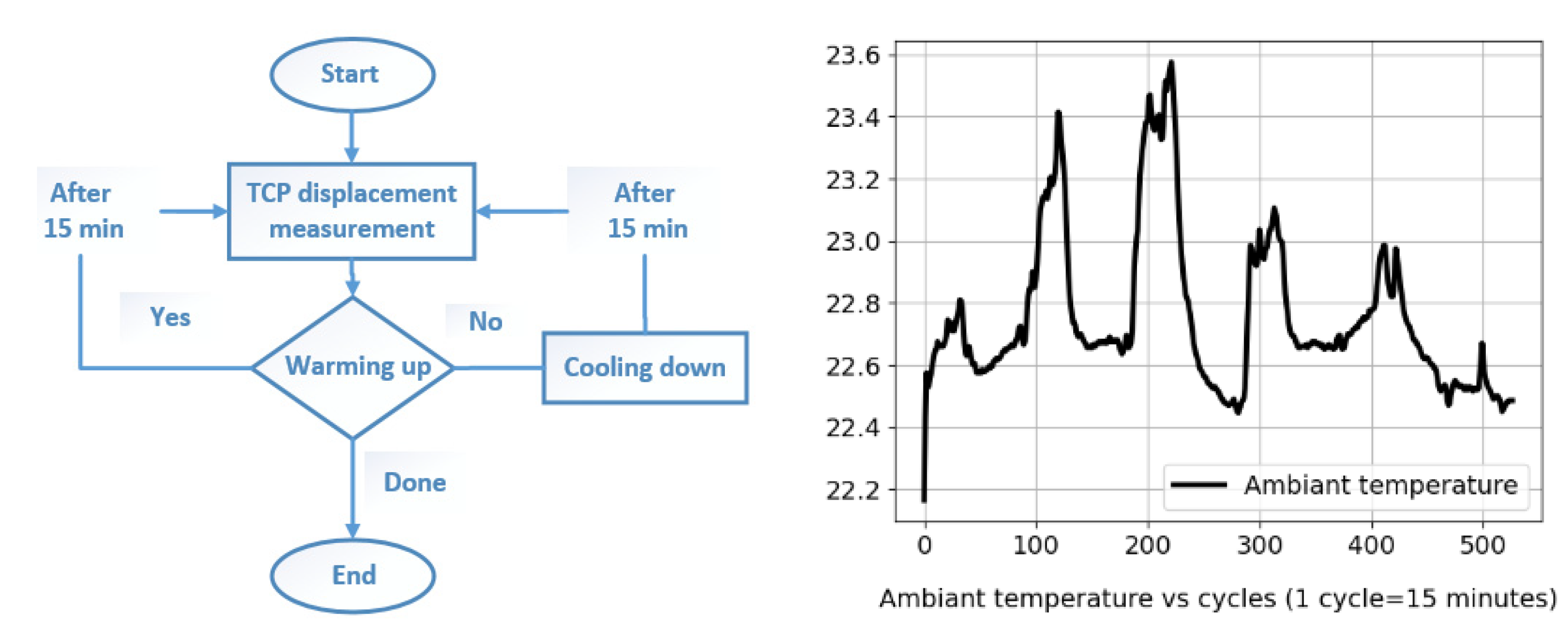 Machines 11 00496 g002