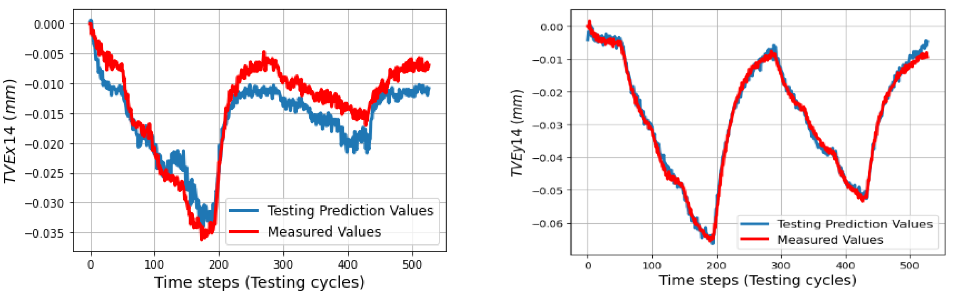 Machines 11 00496 g011