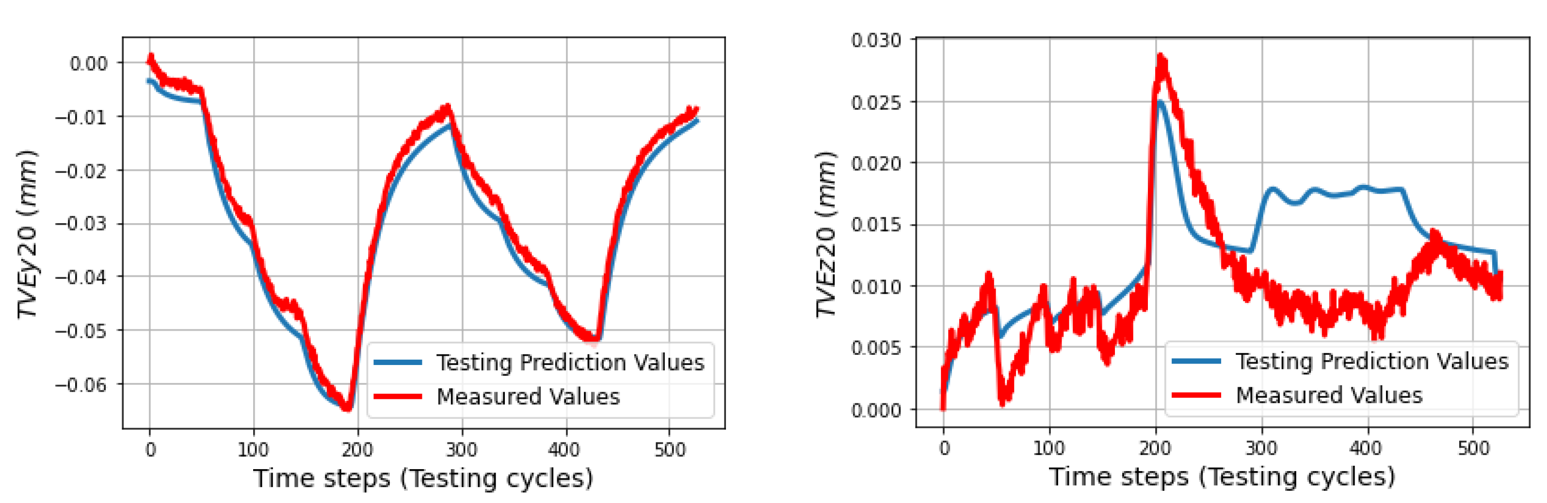 Machines 11 00496 g013